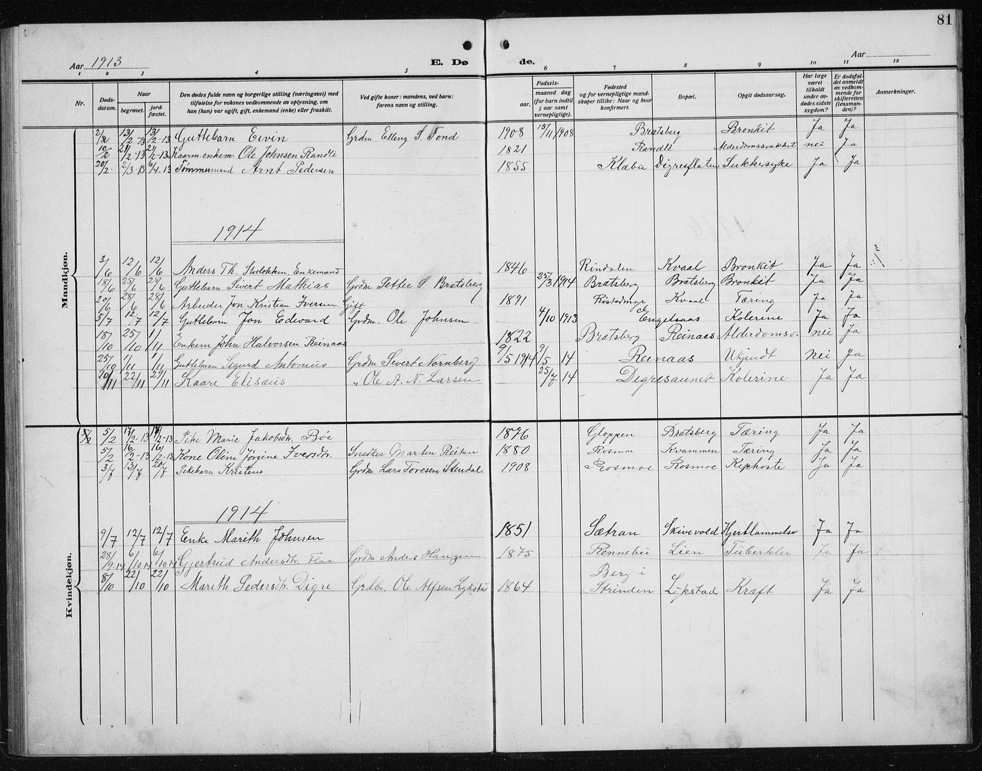 Ministerialprotokoller, klokkerbøker og fødselsregistre - Sør-Trøndelag, AV/SAT-A-1456/608/L0342: Klokkerbok nr. 608C08, 1912-1938, s. 81