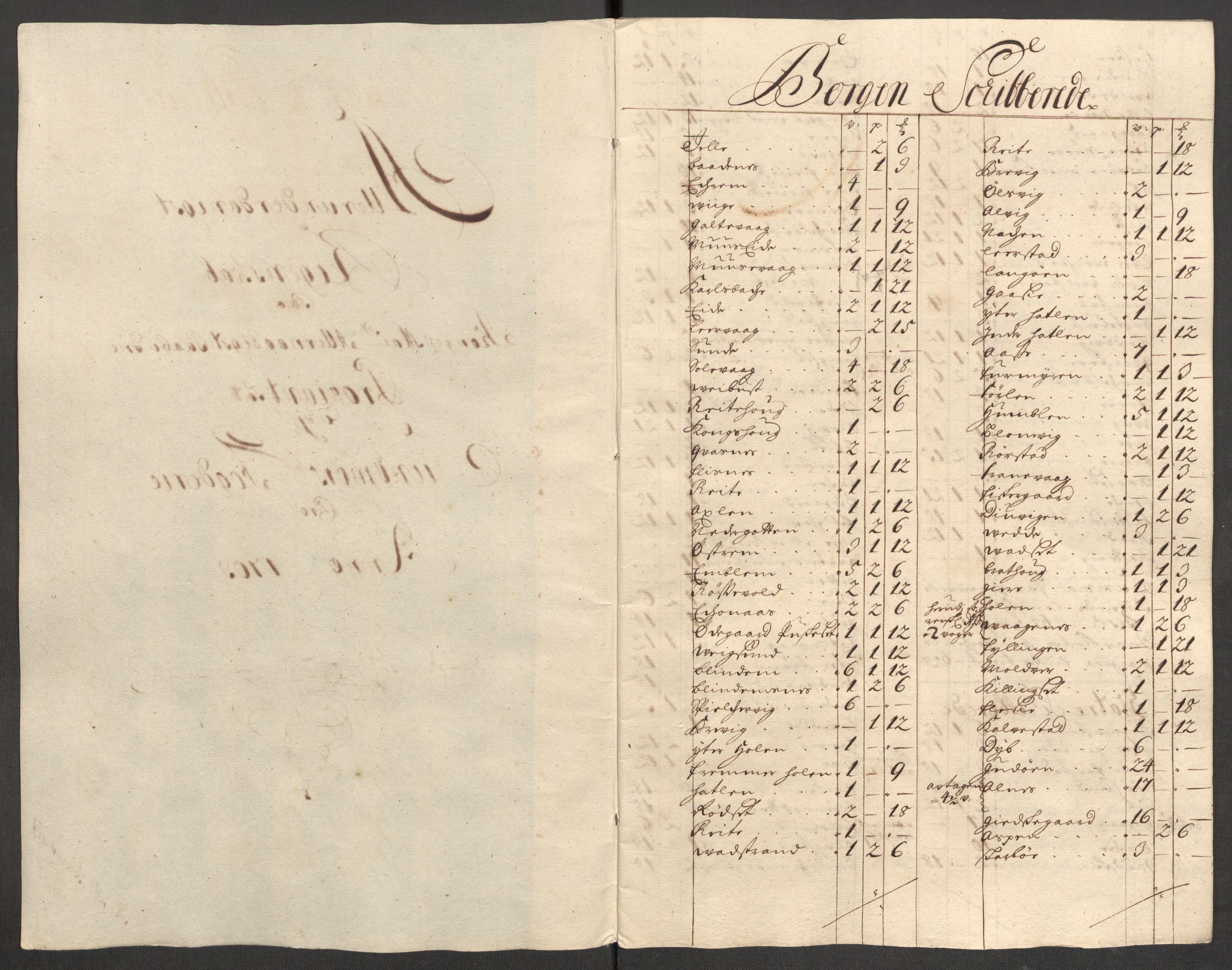 Rentekammeret inntil 1814, Reviderte regnskaper, Fogderegnskap, RA/EA-4092/R54/L3559: Fogderegnskap Sunnmøre, 1702-1703, s. 253