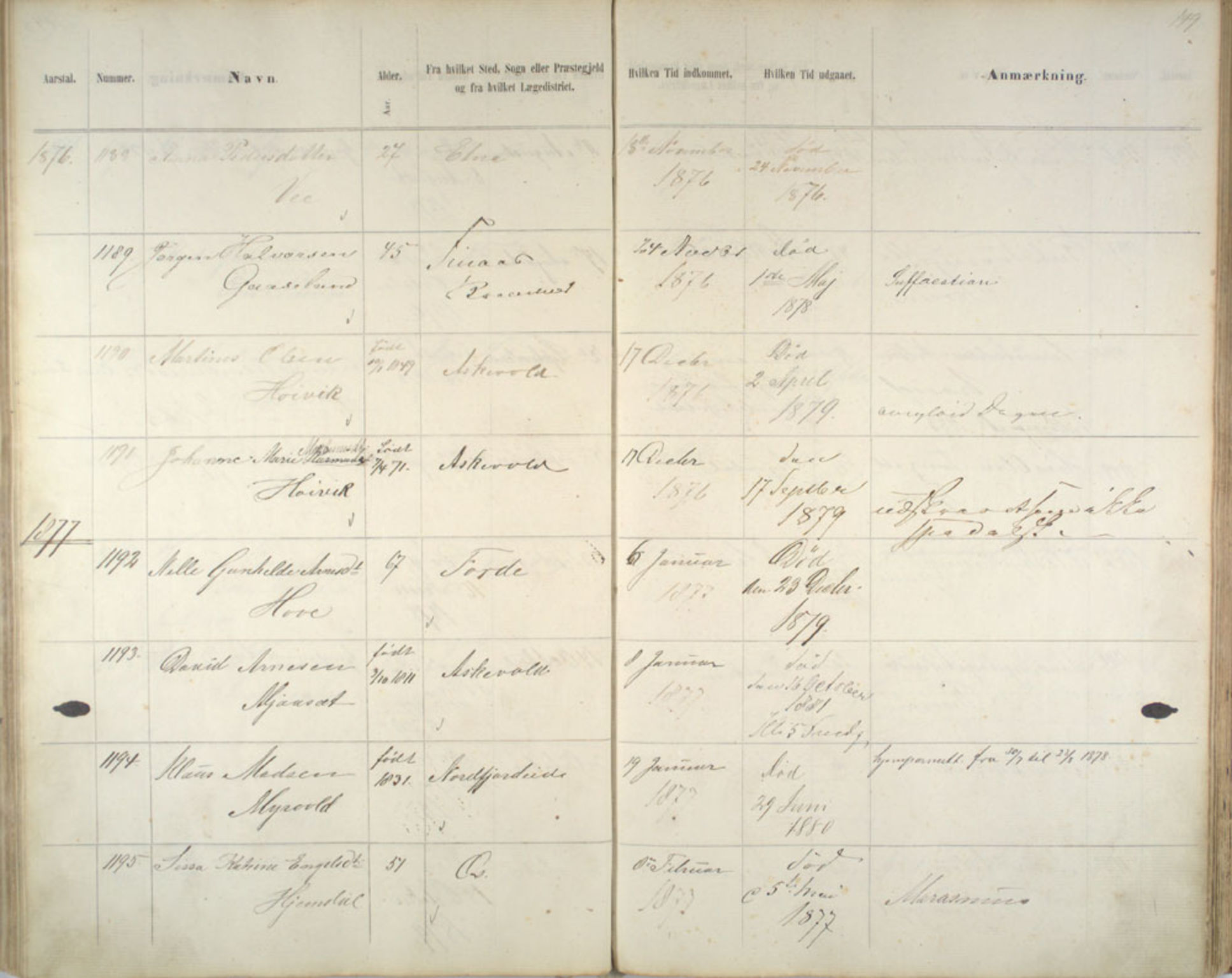 Lepraarkiver - Pleiestiftelsen for spedalske no.1, AV/SAB-A-60601/C/L0005: Av- og tilgangsliste, 1857-1955, s. 149