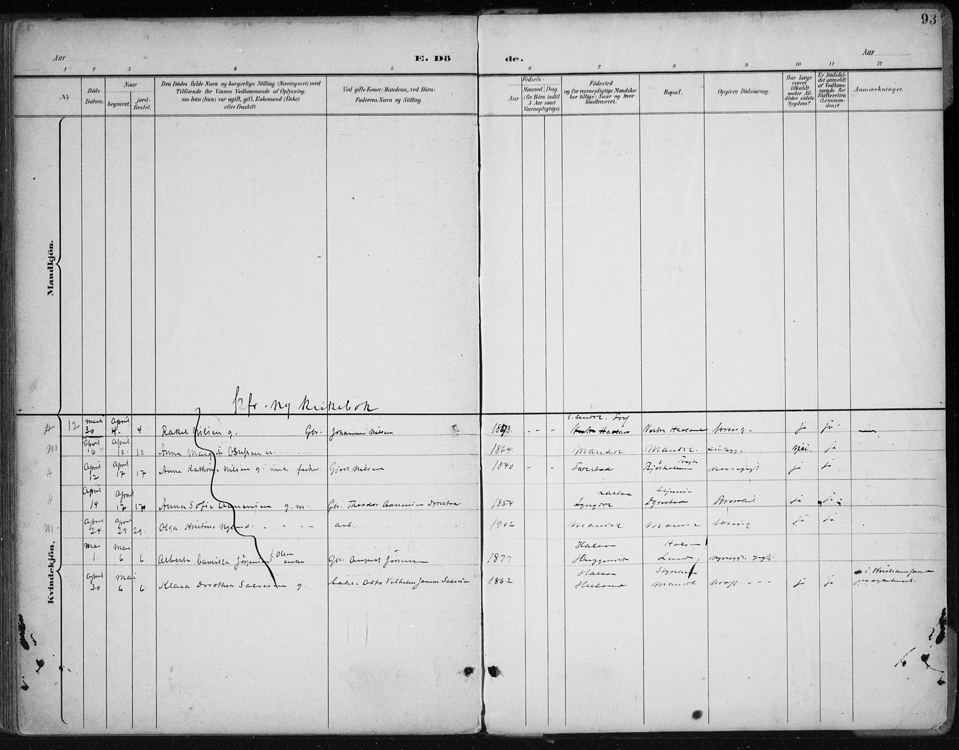 Mandal sokneprestkontor, AV/SAK-1111-0030/F/Fa/Faa/L0021: Ministerialbok nr. A 21, 1898-1913, s. 93