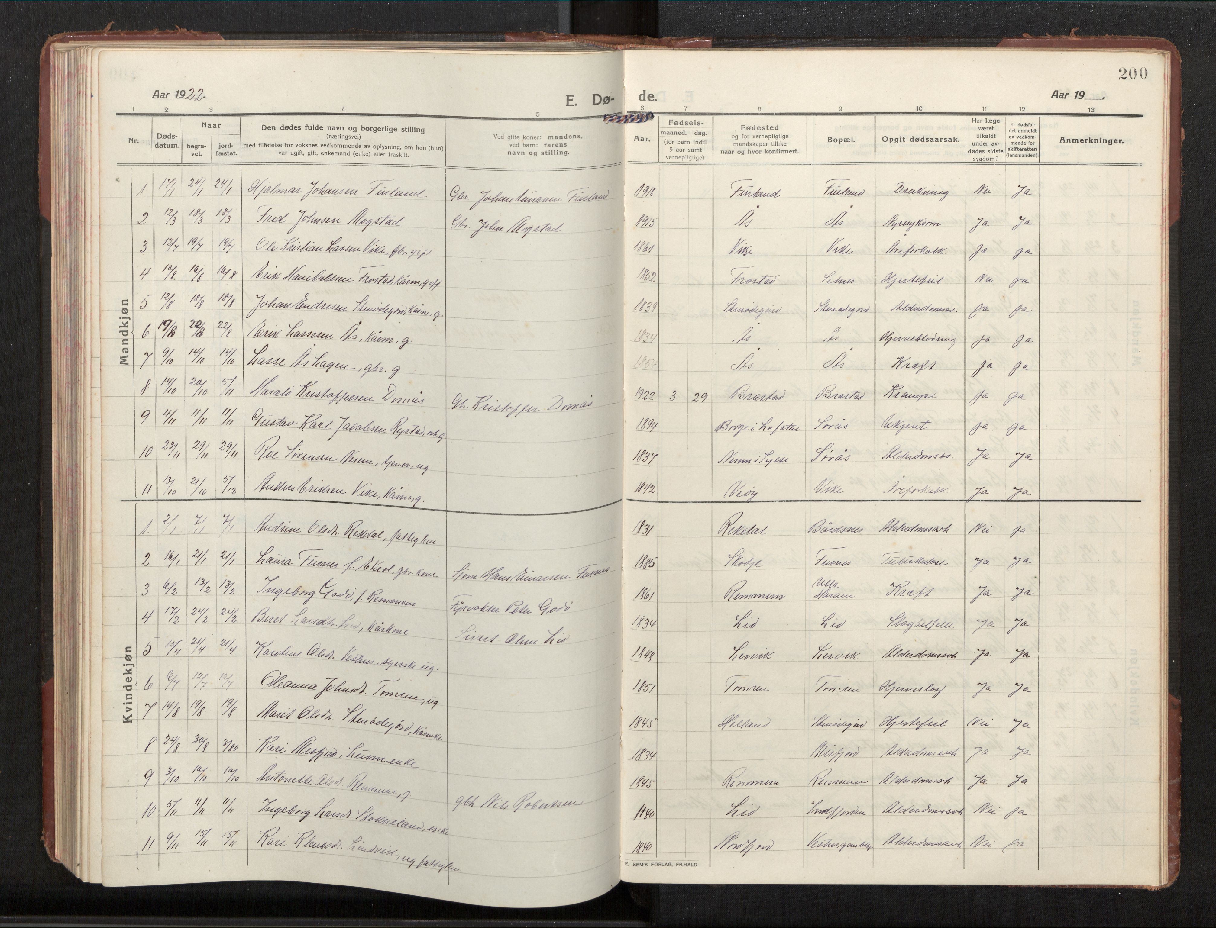 Ministerialprotokoller, klokkerbøker og fødselsregistre - Møre og Romsdal, AV/SAT-A-1454/539/L0536a: Klokkerbok nr. 539C03, 1912-1936, s. 200