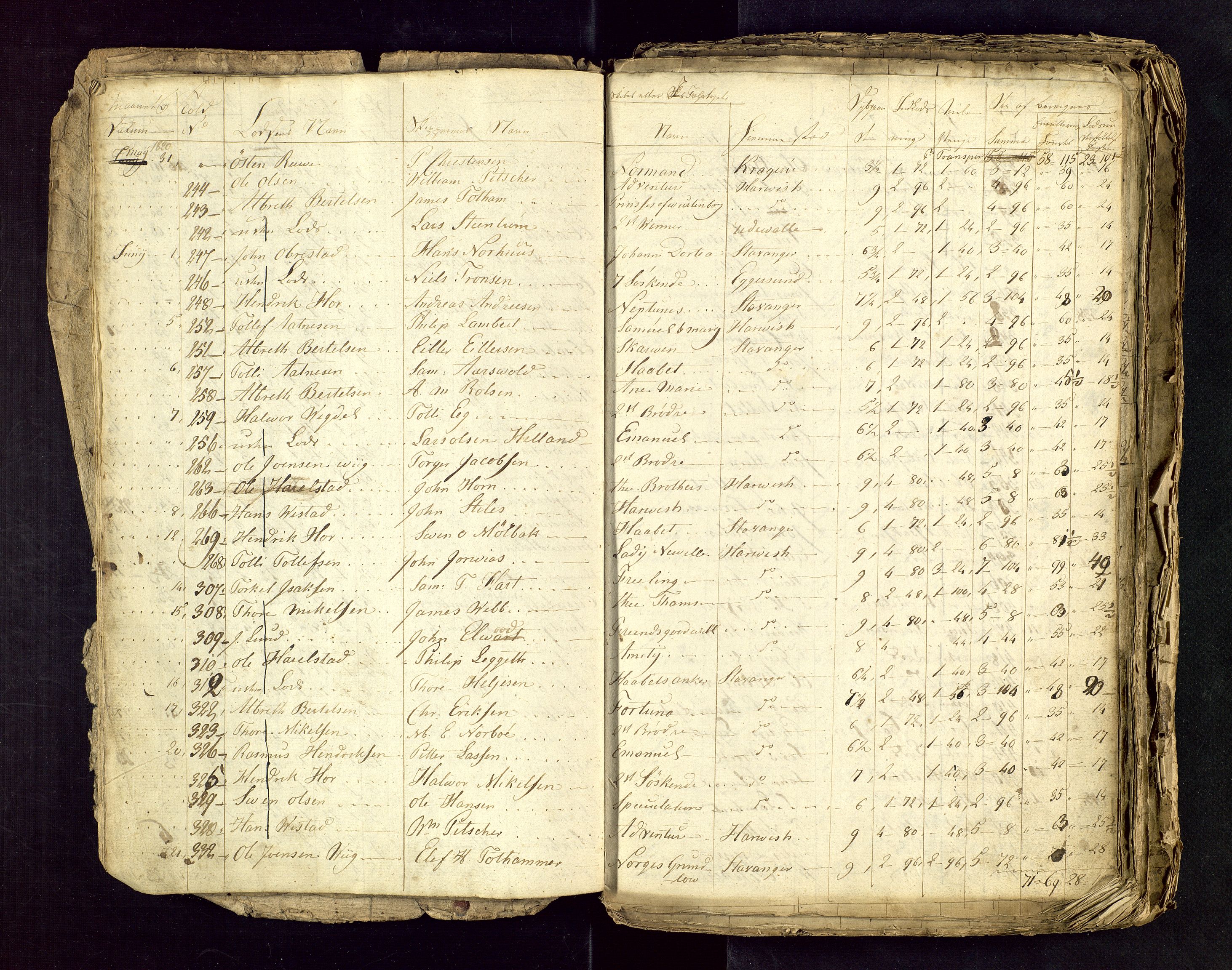 Stavanger losoldermann, AV/SAST-A-101583/0/30BA/L0001B: Losingsprotokoll, 1818-1827