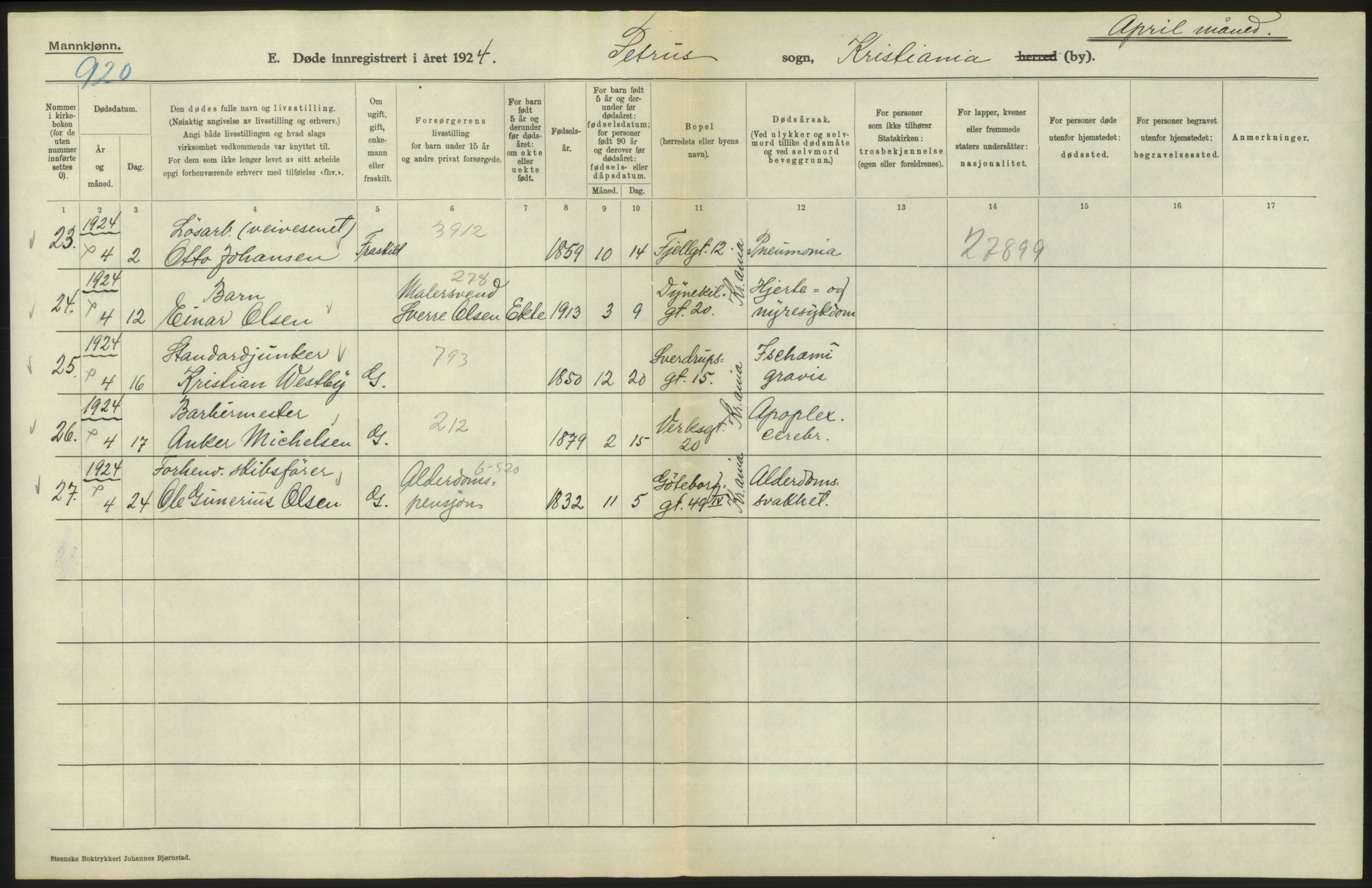 Statistisk sentralbyrå, Sosiodemografiske emner, Befolkning, AV/RA-S-2228/D/Df/Dfc/Dfcd/L0008: Kristiania: Døde menn, 1924, s. 262