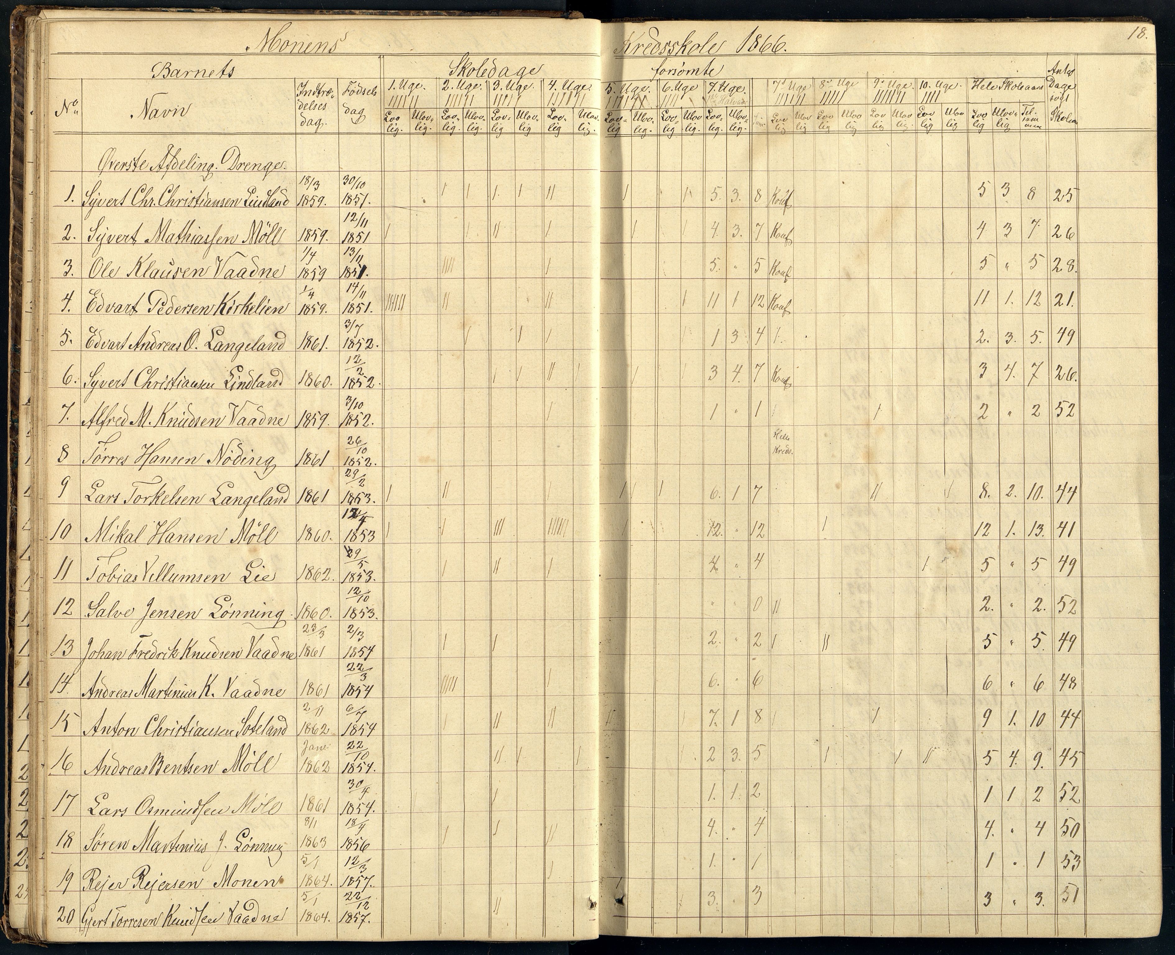 Holum kommune - Monen Skole, ARKSOR/1002HO551/I/L0004: Dagbok (d), 1863-1886