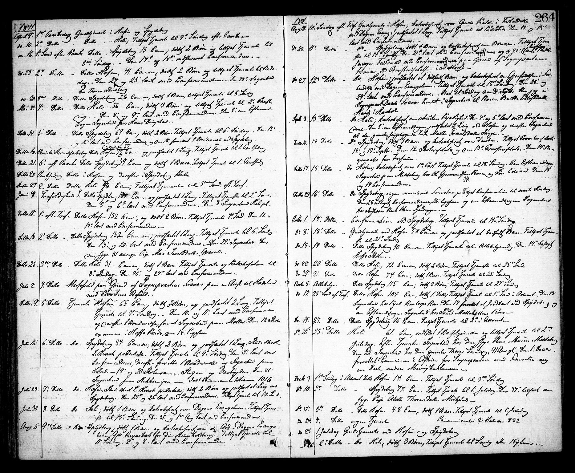 Spydeberg prestekontor Kirkebøker, AV/SAO-A-10924/F/Fa/L0006: Ministerialbok nr. I 6, 1863-1874, s. 264