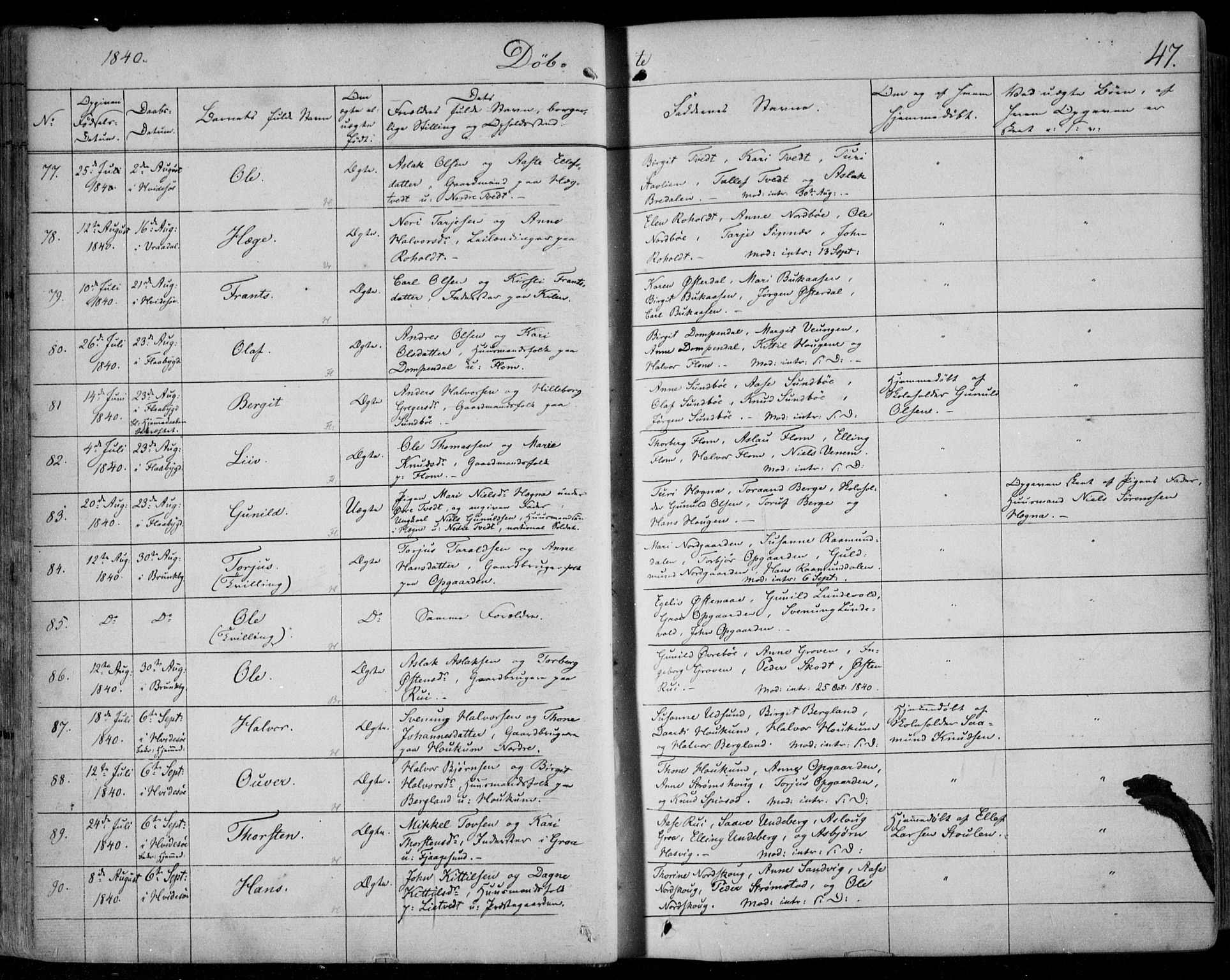 Kviteseid kirkebøker, AV/SAKO-A-276/F/Fa/L0006: Ministerialbok nr. I 6, 1836-1858, s. 47