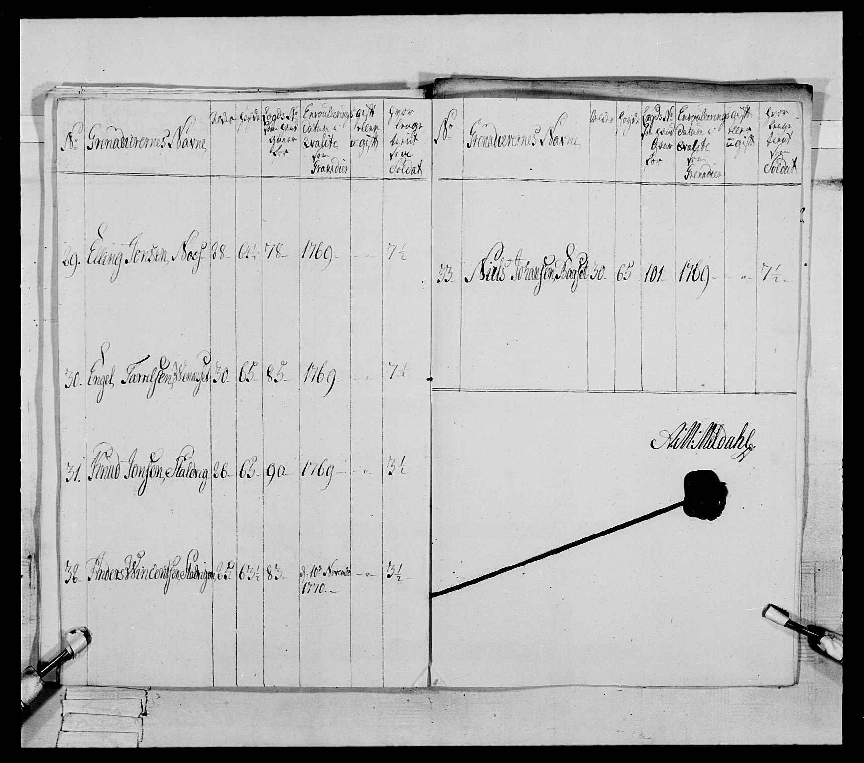 Generalitets- og kommissariatskollegiet, Det kongelige norske kommissariatskollegium, AV/RA-EA-5420/E/Eh/L0084: 3. Trondheimske nasjonale infanteriregiment, 1769-1773, s. 315