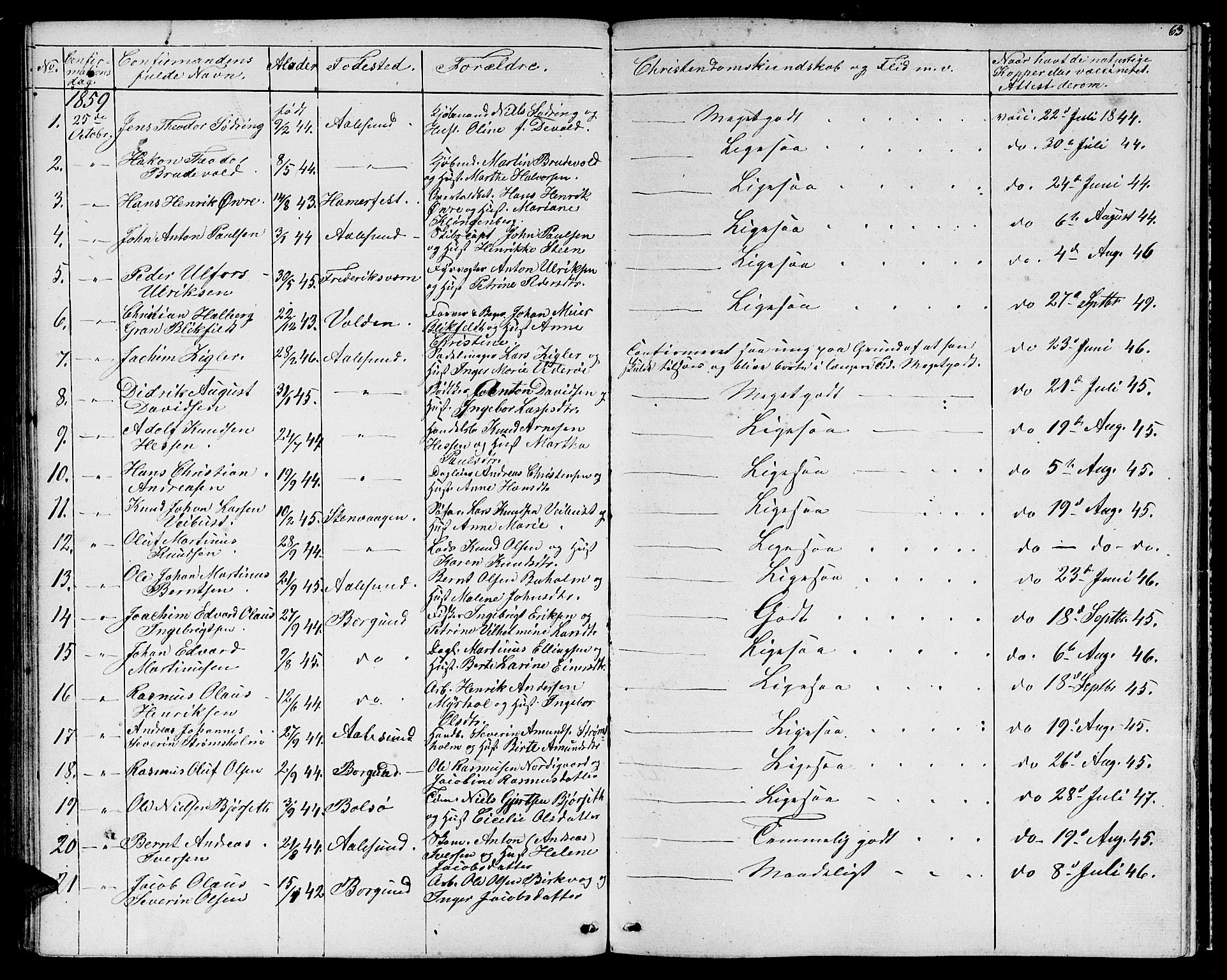 Ministerialprotokoller, klokkerbøker og fødselsregistre - Møre og Romsdal, AV/SAT-A-1454/529/L0464: Klokkerbok nr. 529C01, 1855-1867, s. 63