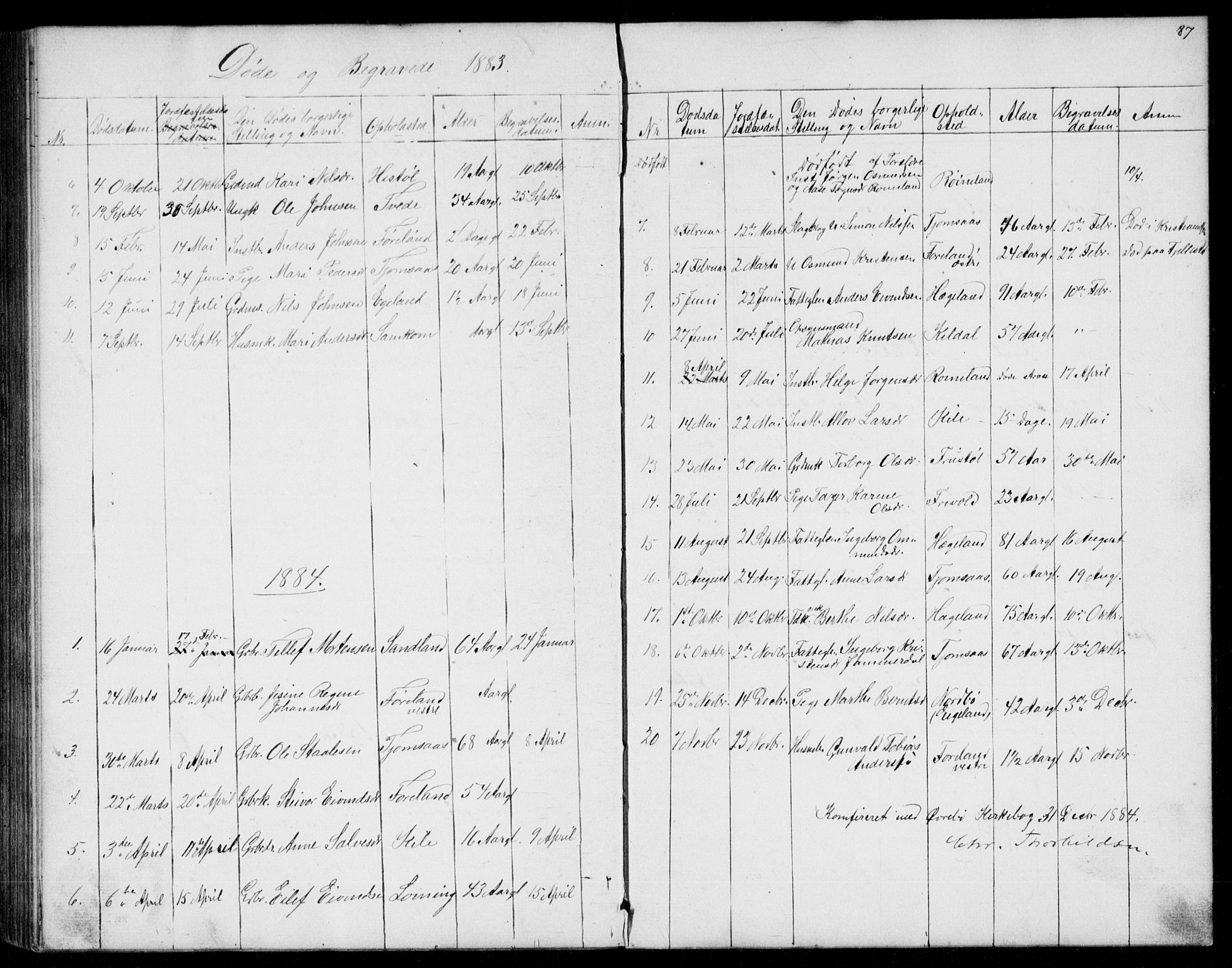 Vennesla sokneprestkontor, AV/SAK-1111-0045/Fb/Fba/L0002: Klokkerbok nr. B 2, 1859-1889, s. 87