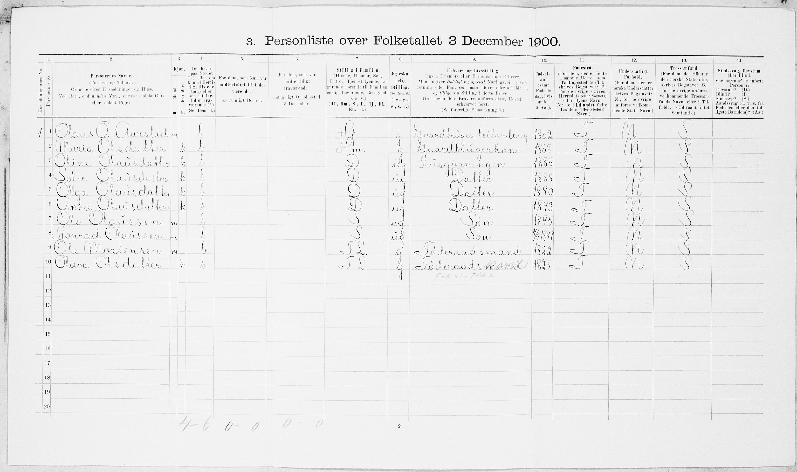 SAT, Folketelling 1900 for 1721 Verdal herred, 1900, s. 136