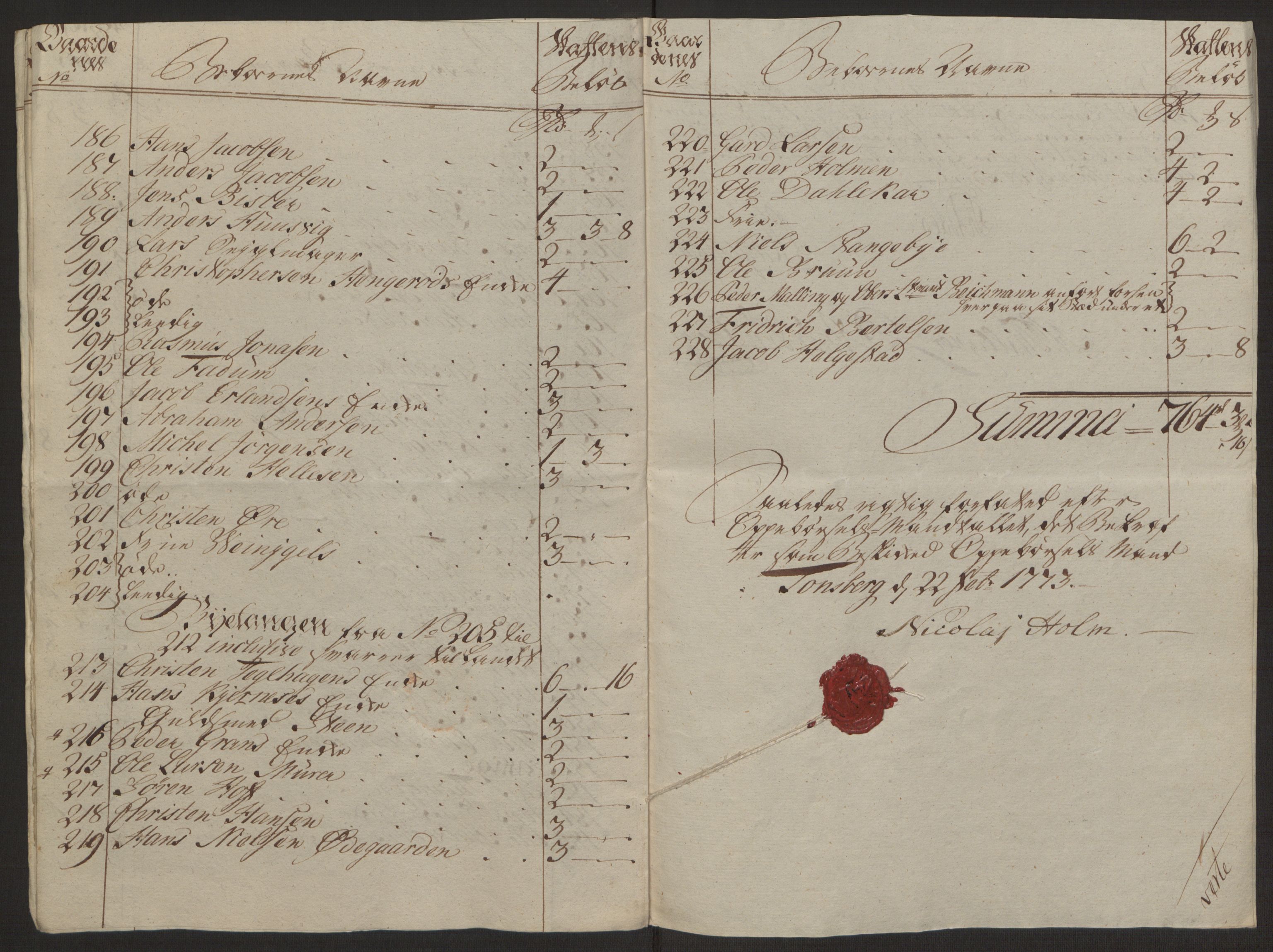 Rentekammeret inntil 1814, Reviderte regnskaper, Byregnskaper, AV/RA-EA-4066/R/Rh/L0162/0001: [H4] Kontribusjonsregnskap / Ekstraskatt, Tønsberg, 1762-1772, s. 466