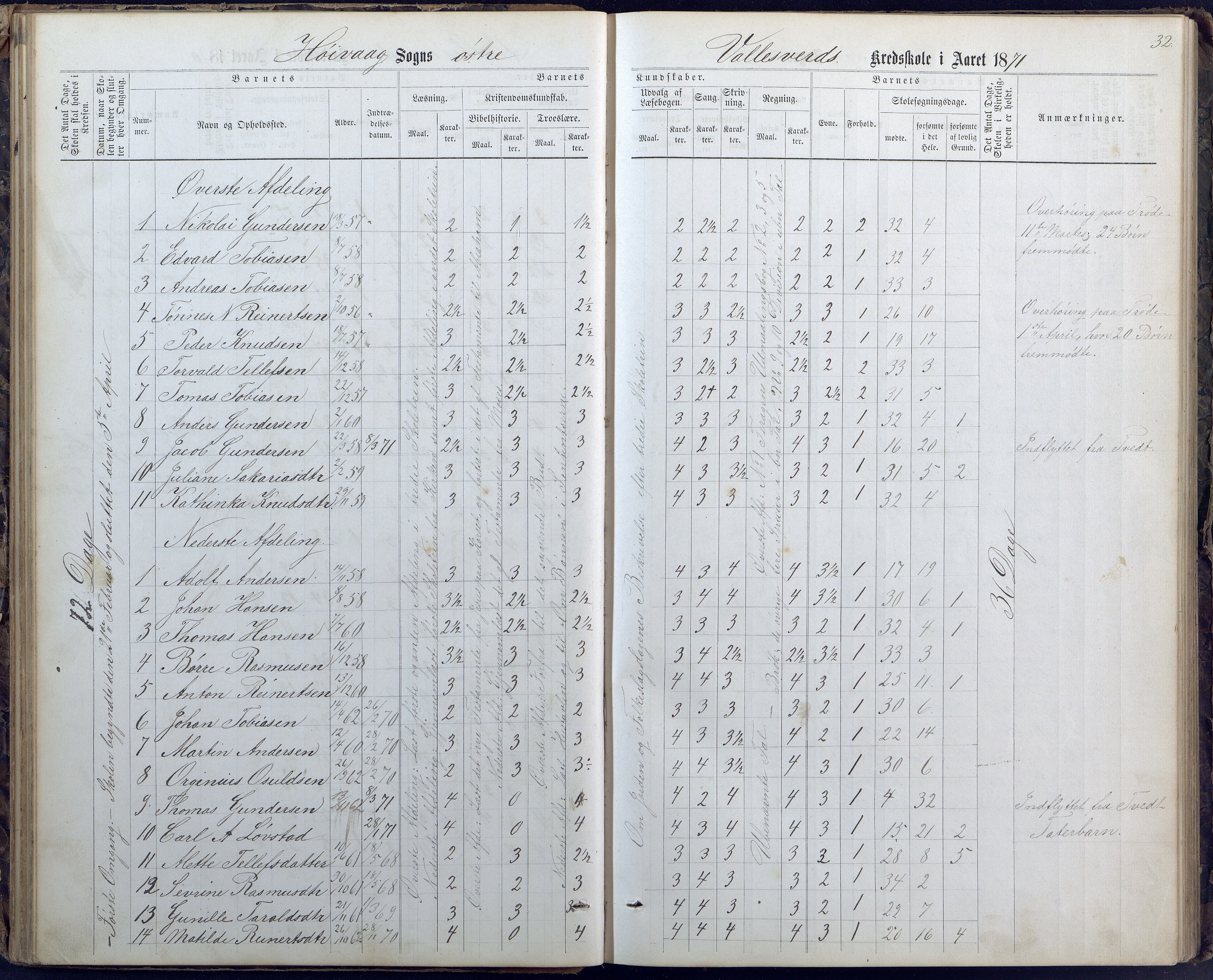 Høvåg kommune, AAKS/KA0927-PK/1/05/L0400: Eksamensprotokoll for Vallesverd skoledistrikt, 1863-1884, s. 32