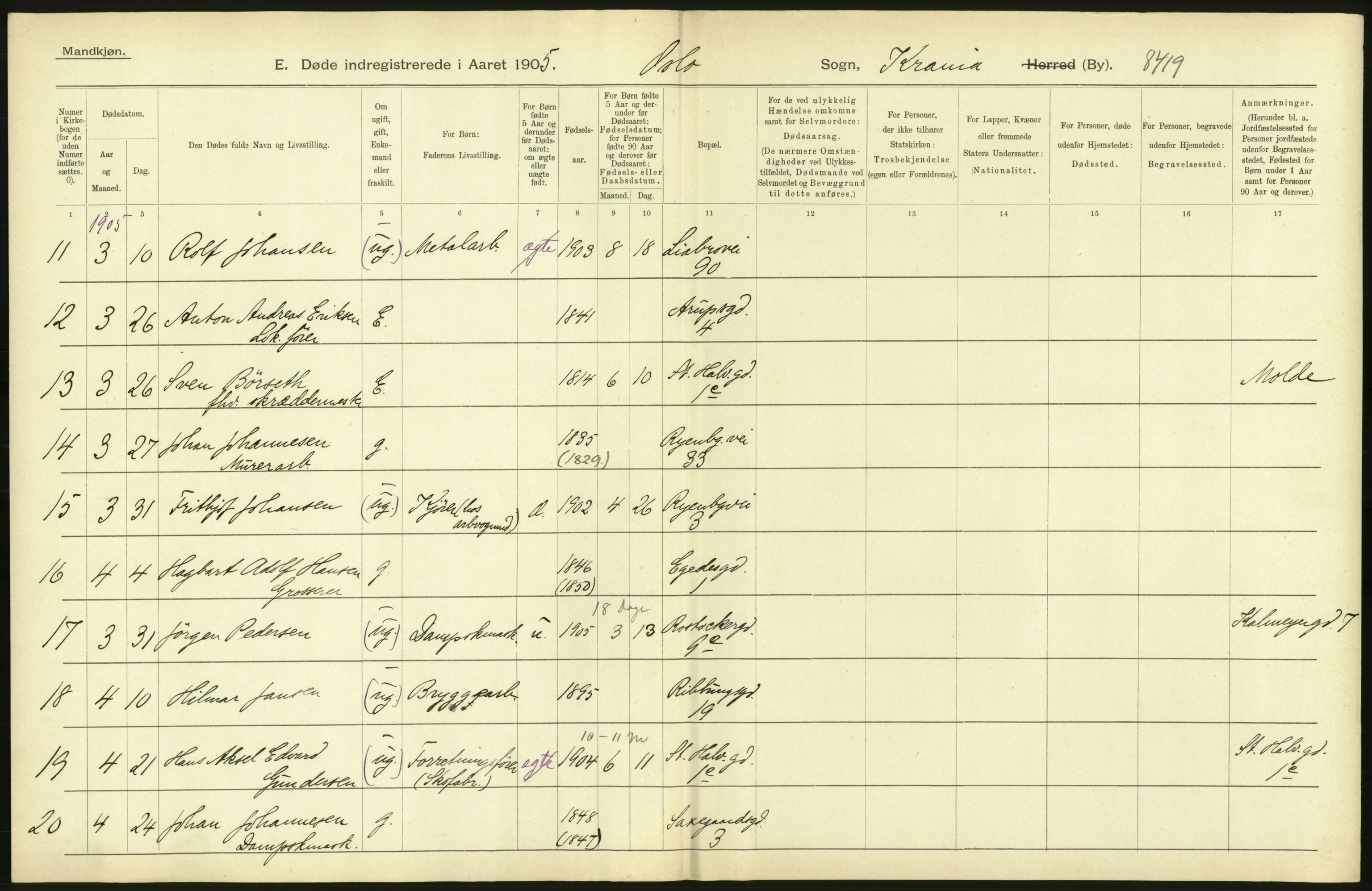 Statistisk sentralbyrå, Sosiodemografiske emner, Befolkning, AV/RA-S-2228/D/Df/Dfa/Dfac/L0007a: Kristiania: Døde, dødfødte., 1905, s. 450