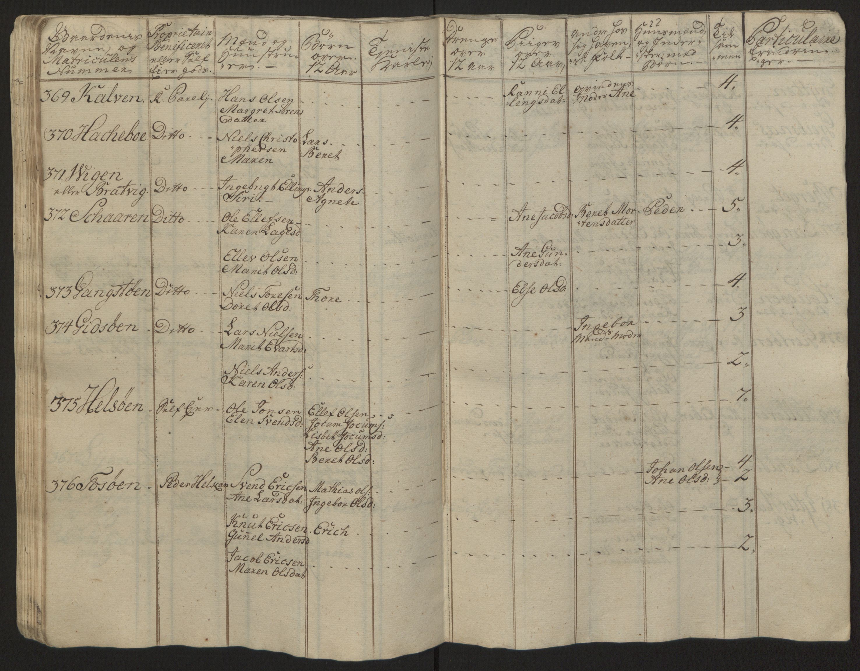 Rentekammeret inntil 1814, Reviderte regnskaper, Fogderegnskap, RA/EA-4092/R57/L3930: Ekstraskatten Fosen, 1762-1763, s. 389