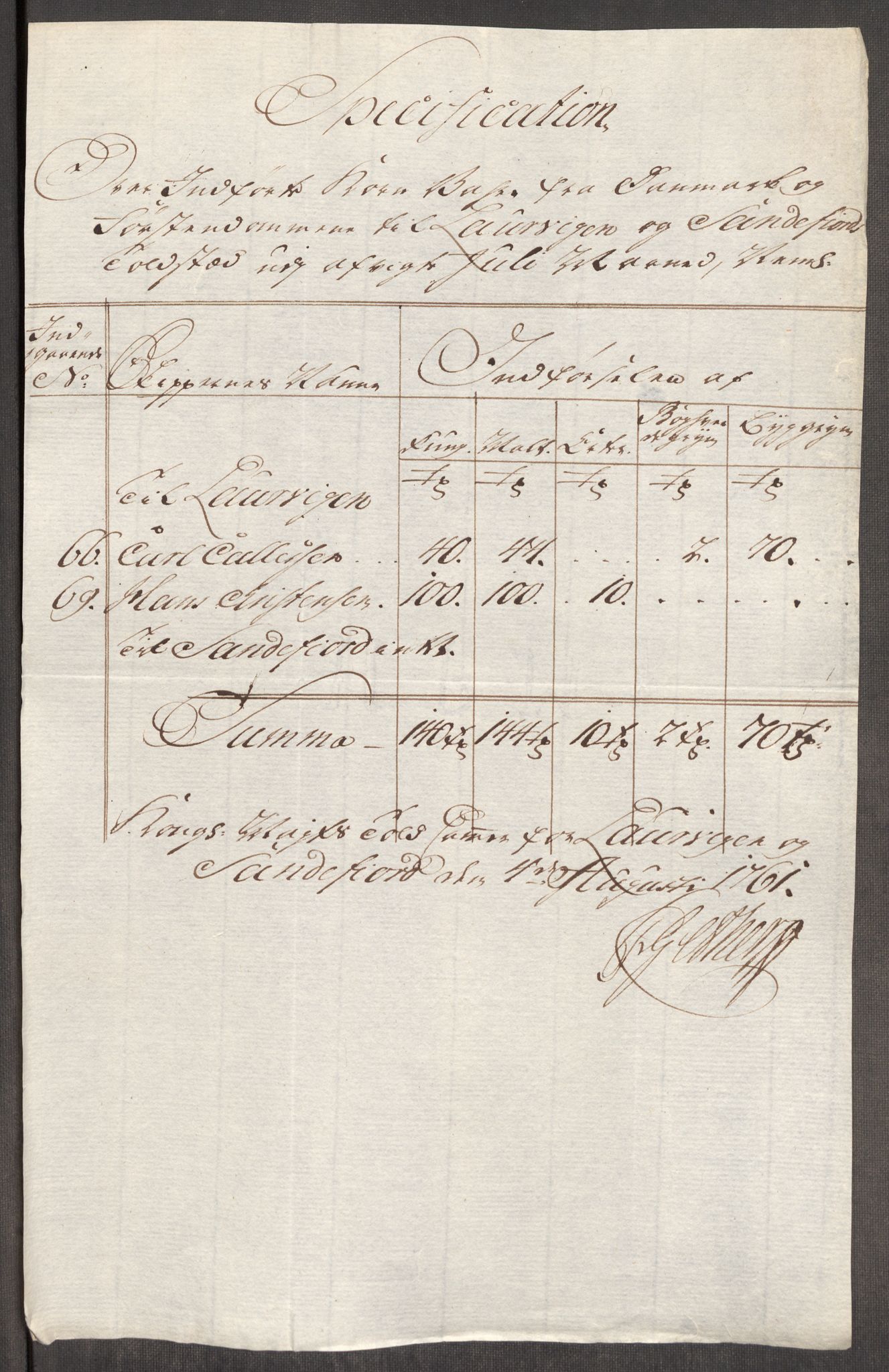 Rentekammeret inntil 1814, Realistisk ordnet avdeling, RA/EA-4070/Oe/L0007: [Ø1]: Priskuranter, 1761-1763, s. 176