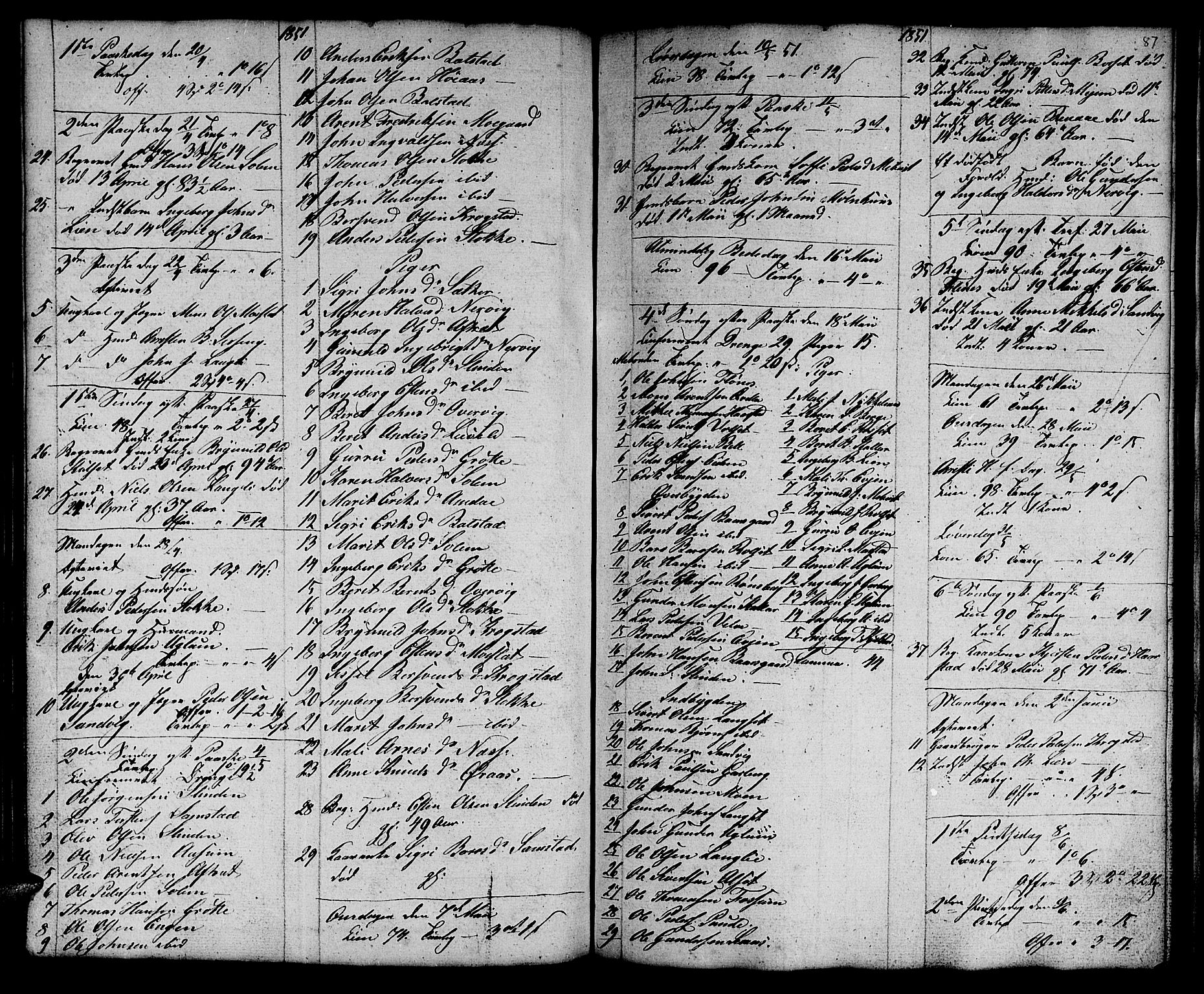 Ministerialprotokoller, klokkerbøker og fødselsregistre - Sør-Trøndelag, SAT/A-1456/695/L1154: Klokkerbok nr. 695C05, 1842-1858, s. 87