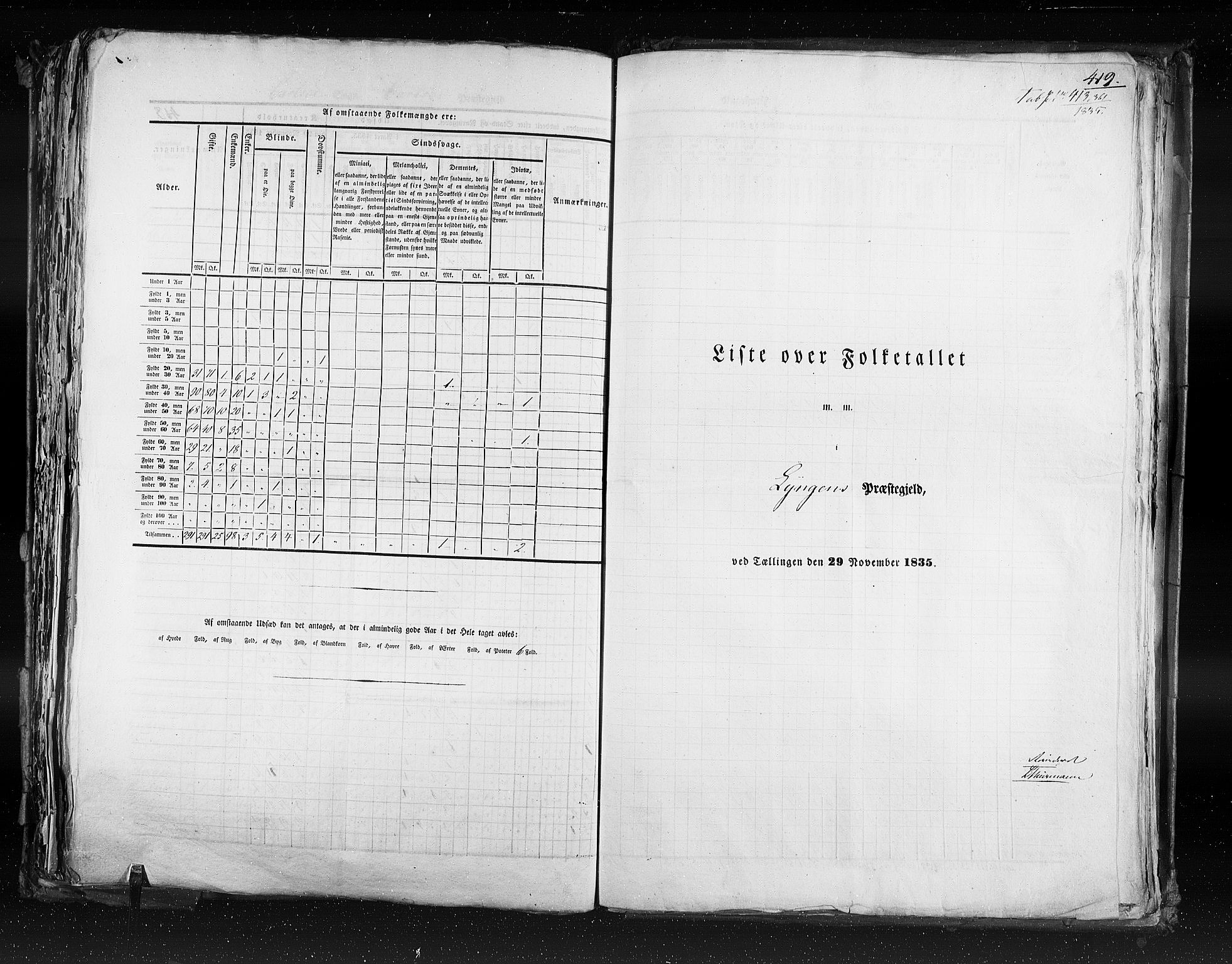RA, Folketellingen 1835, bind 9: Nordre Trondhjem amt, Nordland amt og Finnmarken amt, 1835, s. 419