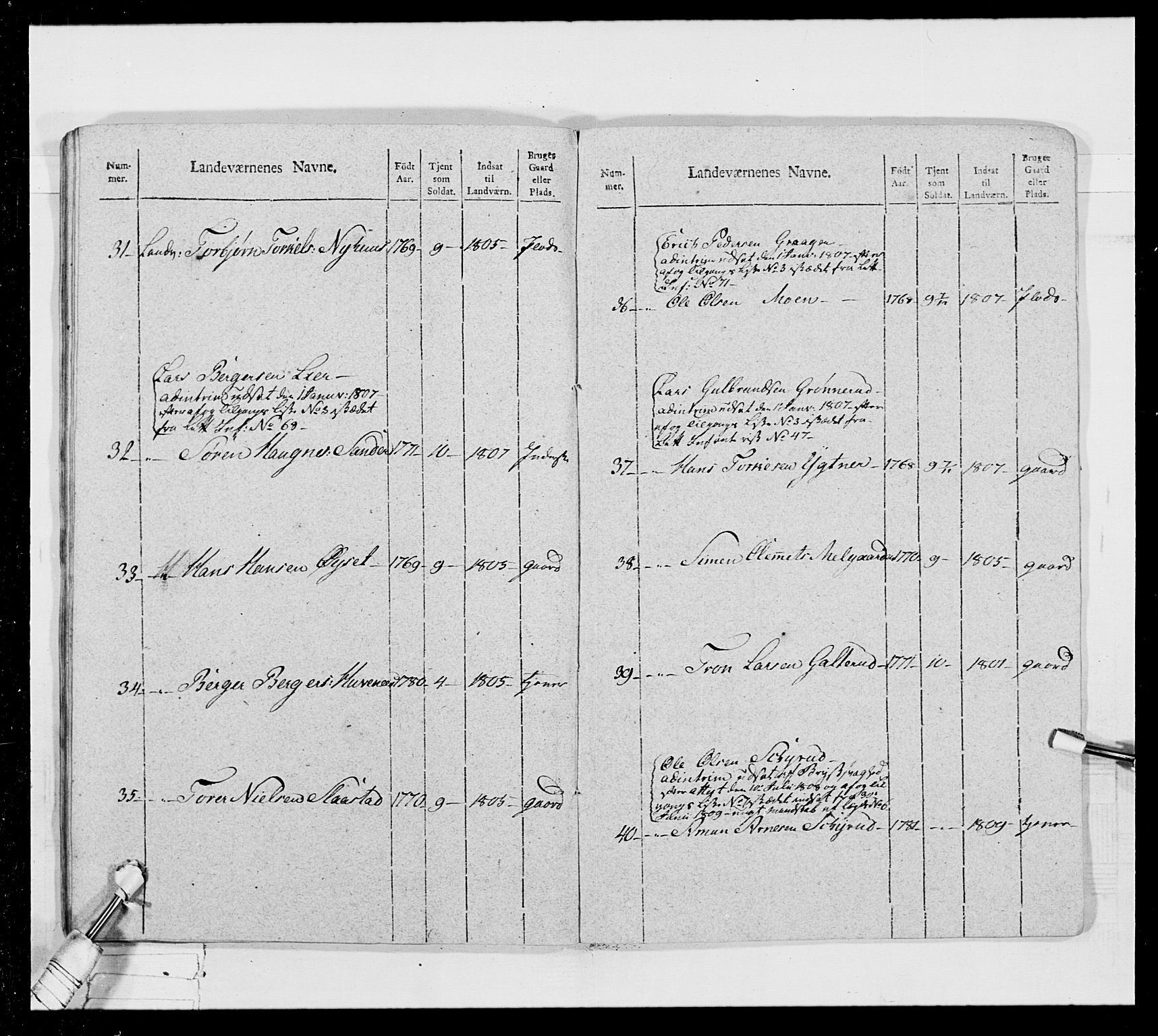 Generalitets- og kommissariatskollegiet, Det kongelige norske kommissariatskollegium, AV/RA-EA-5420/E/Eh/L0024: Norske jegerkorps, 1810-1812, s. 341