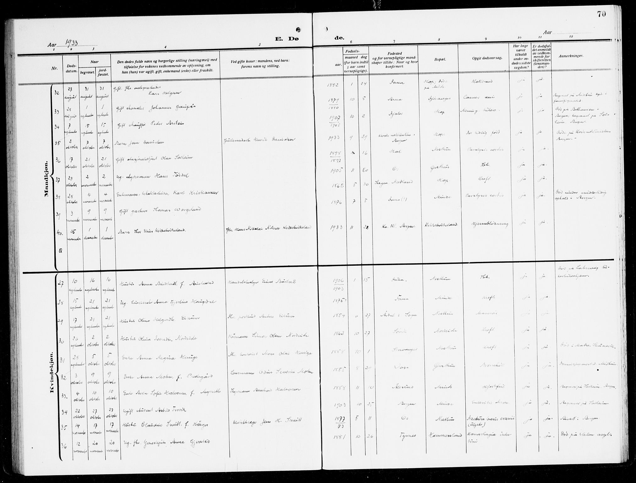 Fana Sokneprestembete, AV/SAB-A-75101/H/Haa/Haal/L0001: Ministerialbok nr. L 1, 1919-1939, s. 70