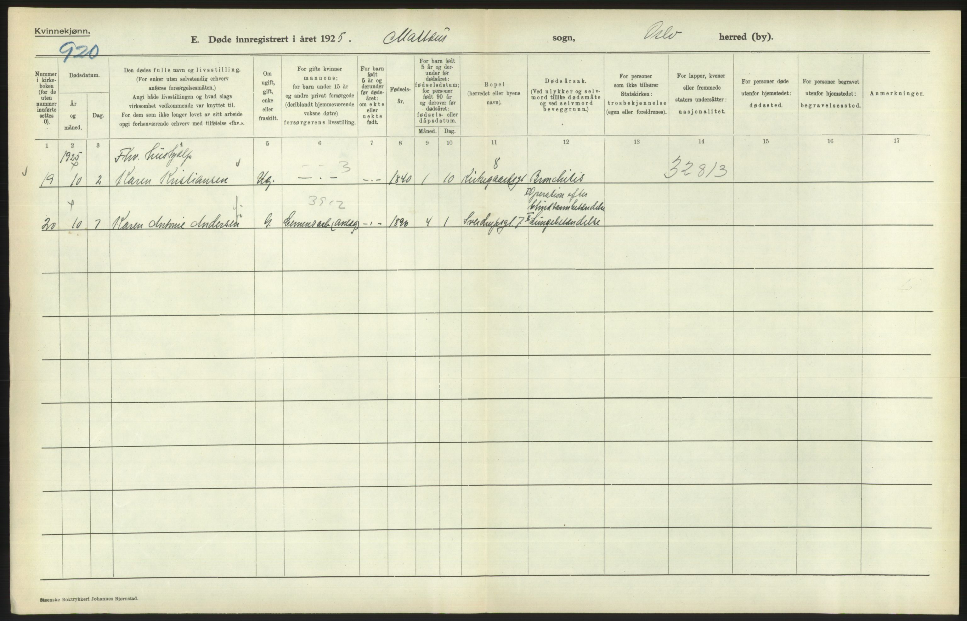 Statistisk sentralbyrå, Sosiodemografiske emner, Befolkning, AV/RA-S-2228/D/Df/Dfc/Dfce/L0010: Oslo: Døde kvinner, dødfødte, 1925, s. 660