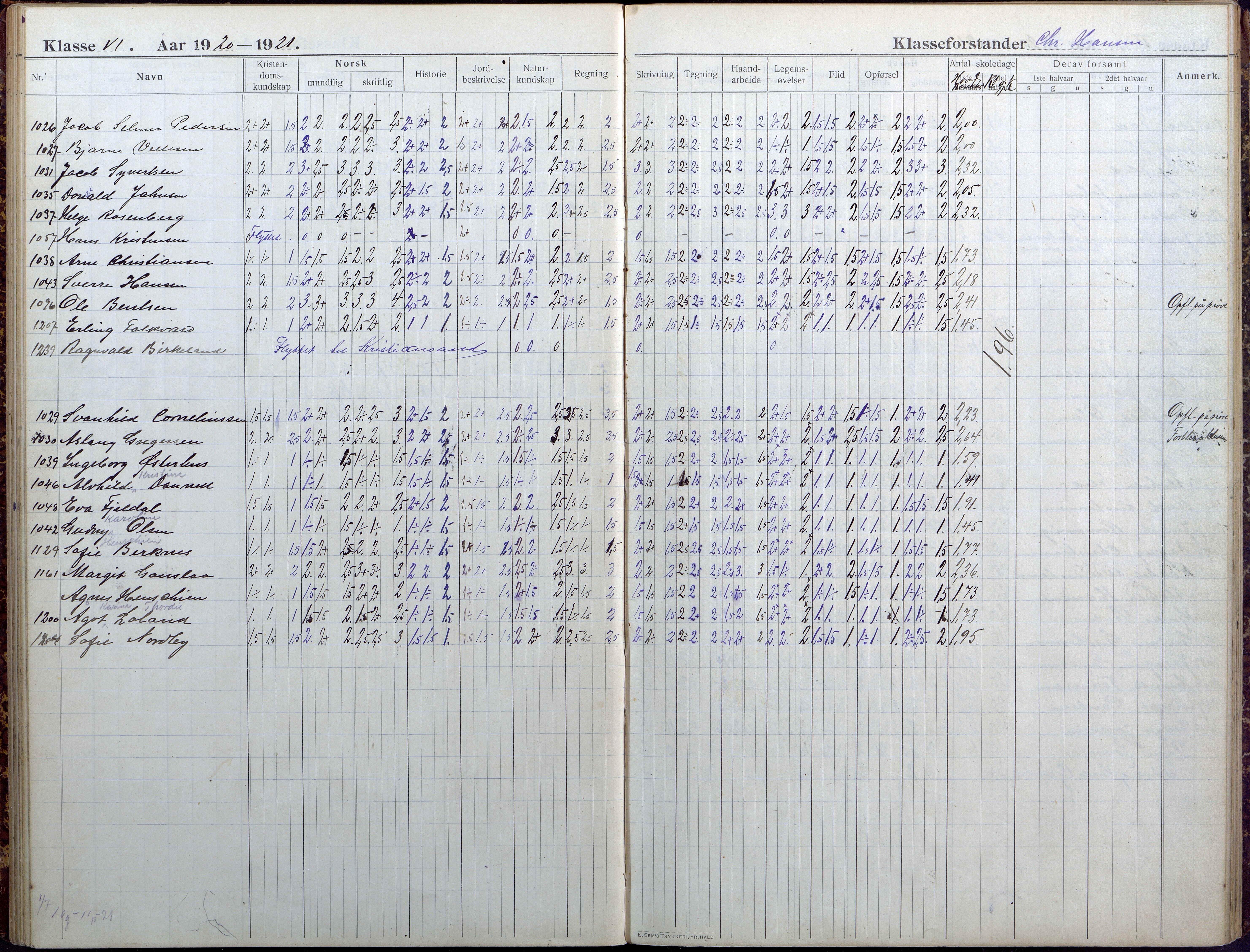 Lillesand kommune, AAKS/KA0926-PK/1/09/L0025: Lillesand Folkeskole - Skoleprotokoll, 1916-1925