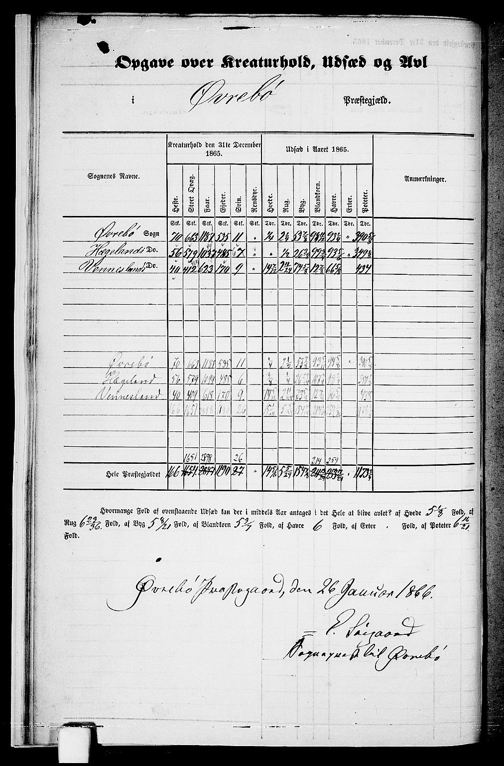 RA, Folketelling 1865 for 1016P Øvrebø prestegjeld, 1865, s. 12