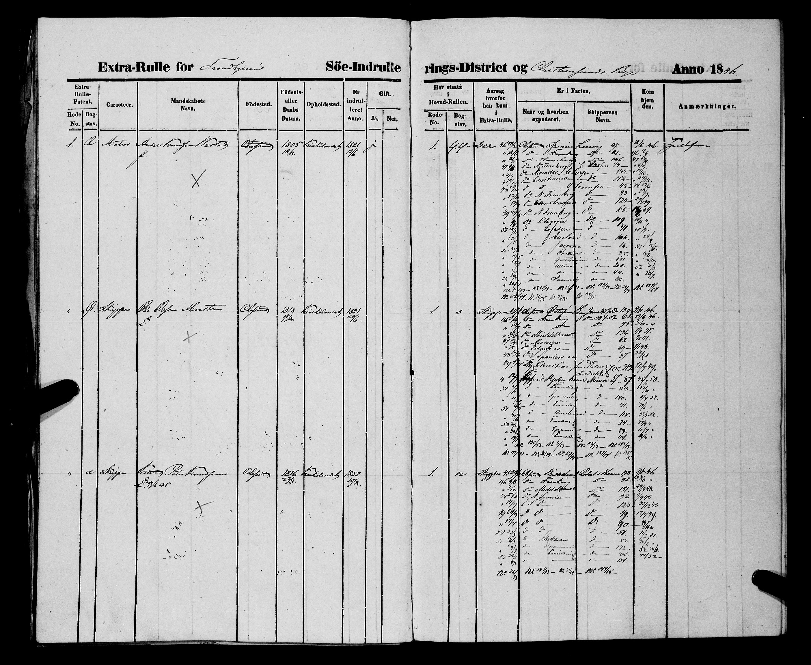 Sjøinnrulleringen - Trondhjemske distrikt, AV/SAT-A-5121/01/L0309/0002: -- / Ungdomsrulle og ekstrarulle for Kristiansund, 1846