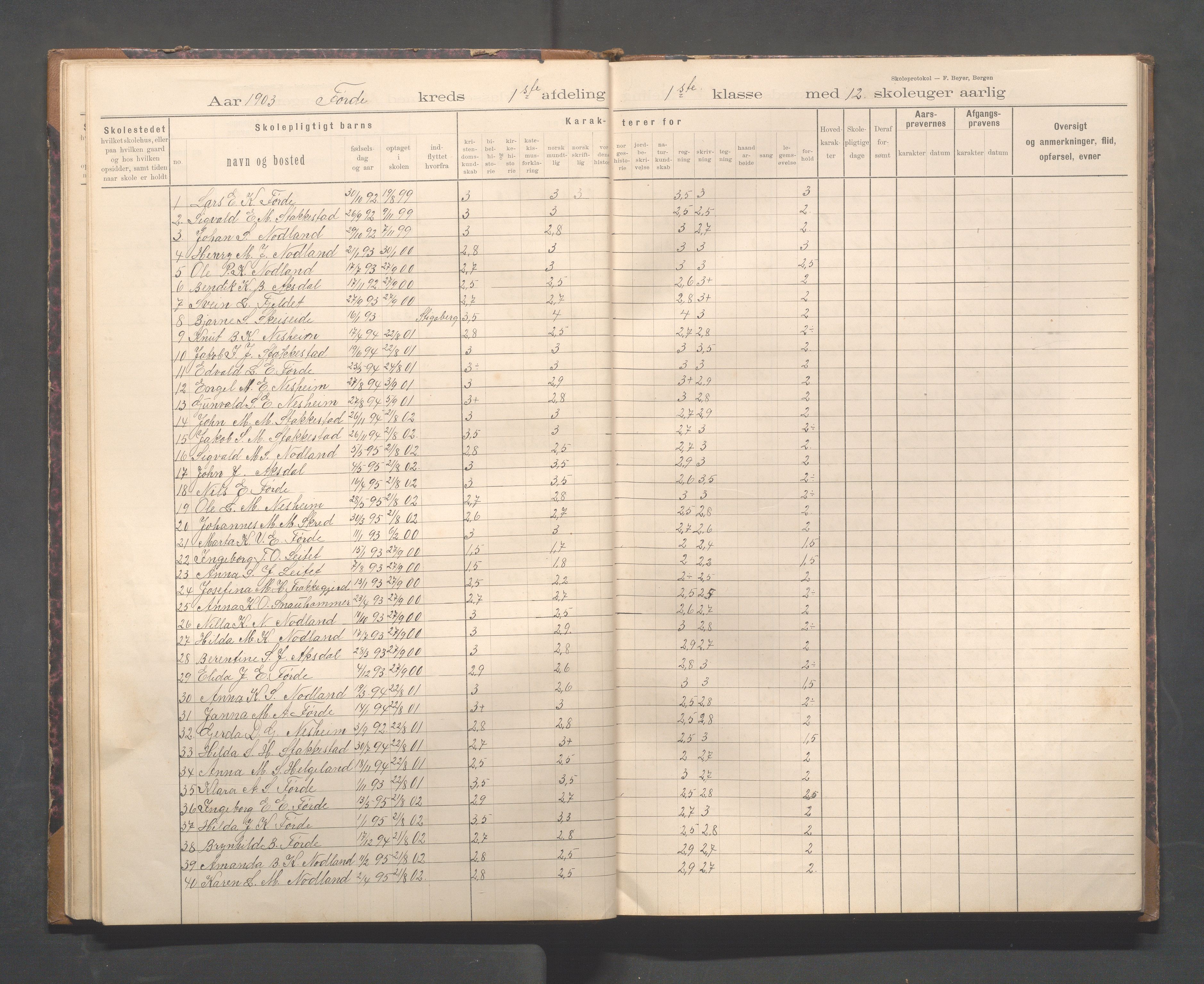 Avaldsnes kommune - Førre skole, IKAR/K-101713/H/L0001: Skoleprotokoll - Førde, Kolnes, 1897-1924, s. 16