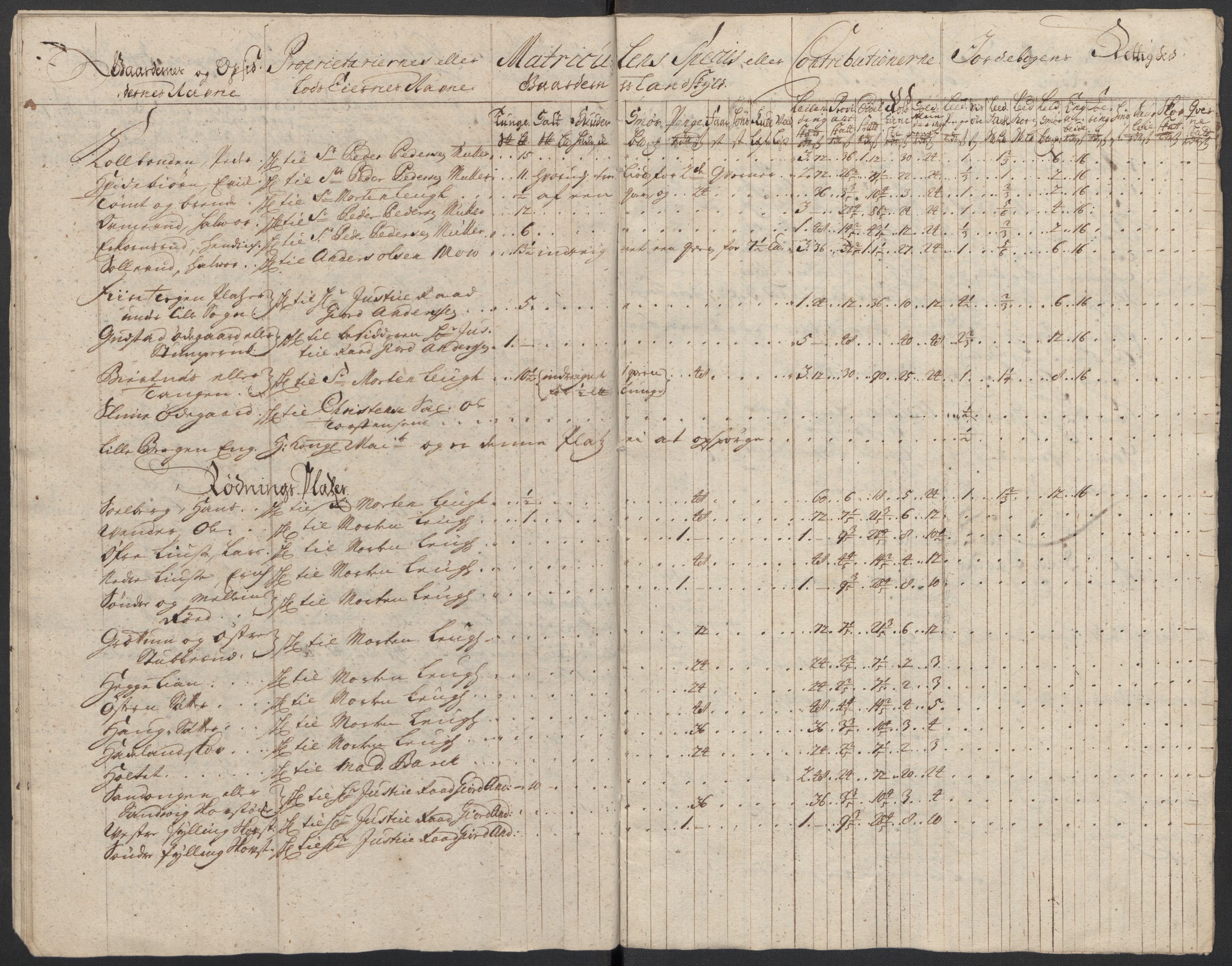 Rentekammeret inntil 1814, Reviderte regnskaper, Fogderegnskap, AV/RA-EA-4092/R10/L0450: Fogderegnskap Aker og Follo, 1712, s. 28