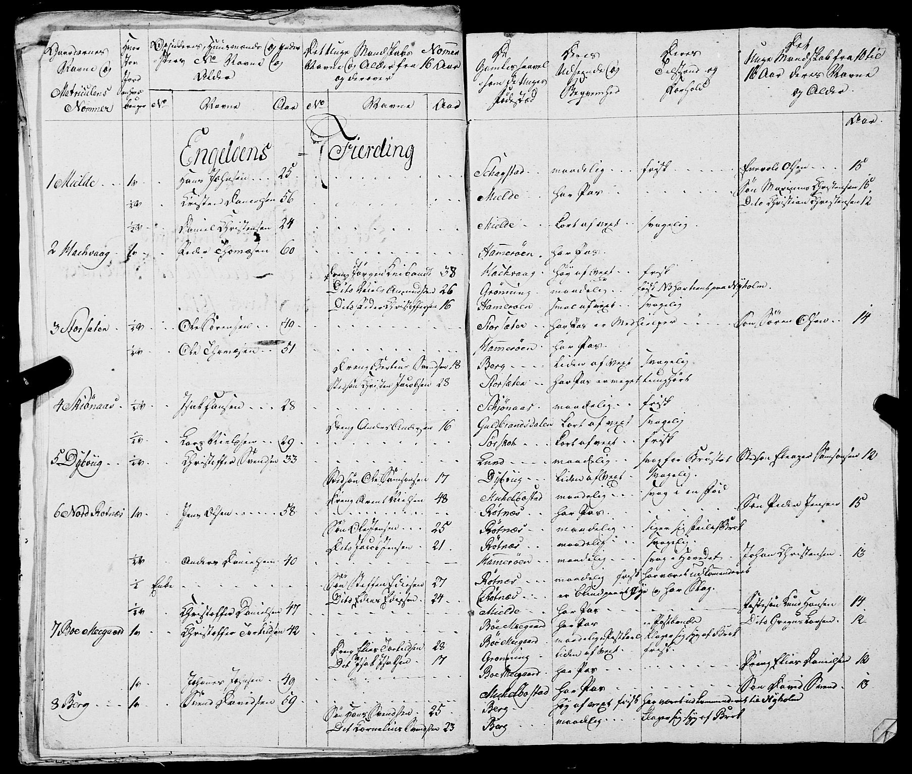 Fylkesmannen i Nordland, AV/SAT-A-0499/1.1/R/Ra/L0021: --, 1810-1836, s. 41