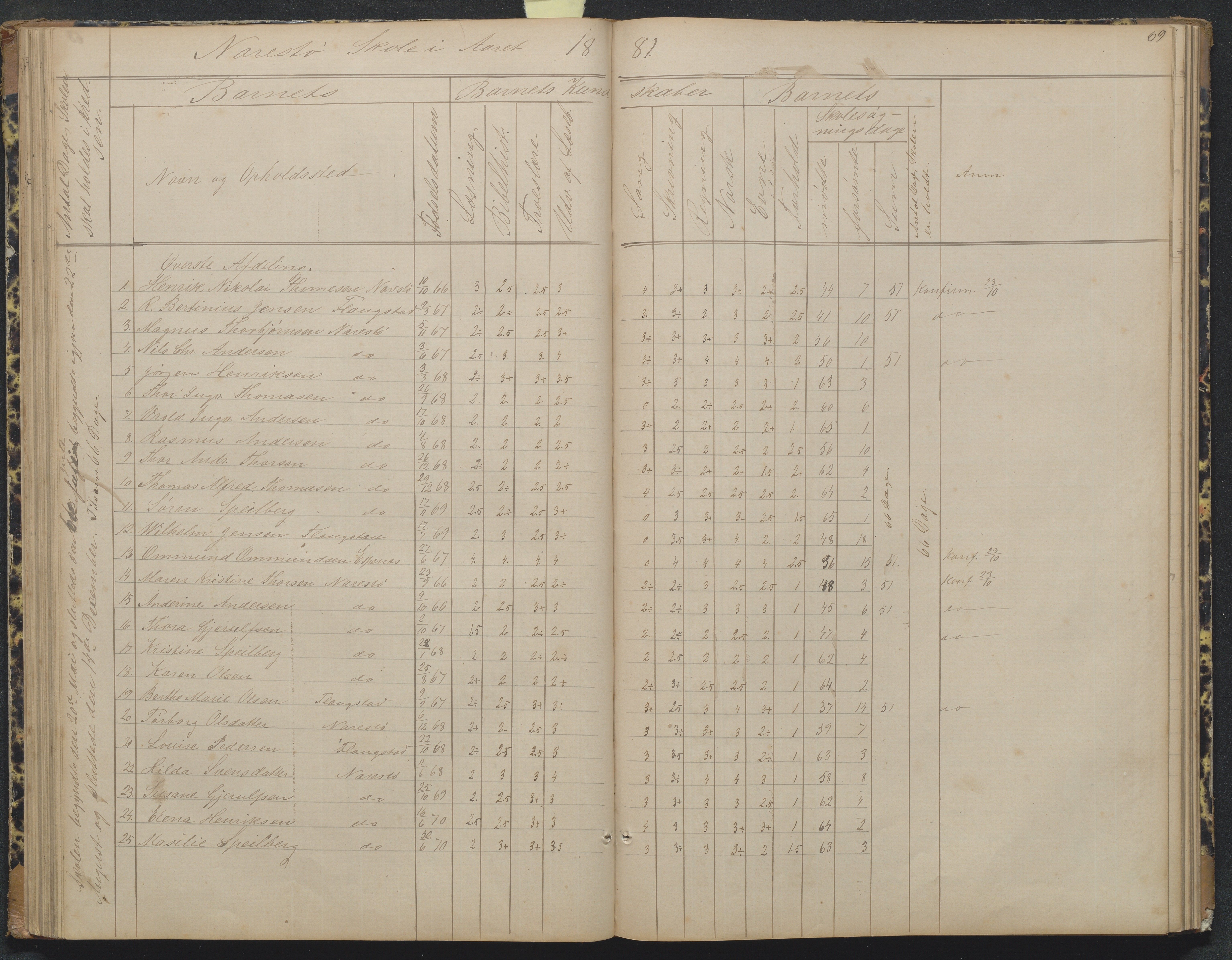 Flosta kommune, Narestø skole, AAKS/KA0916-550c/F2/L0004: Skoleprotokoll for den frivillige skoletid, 1863-1891, s. 69