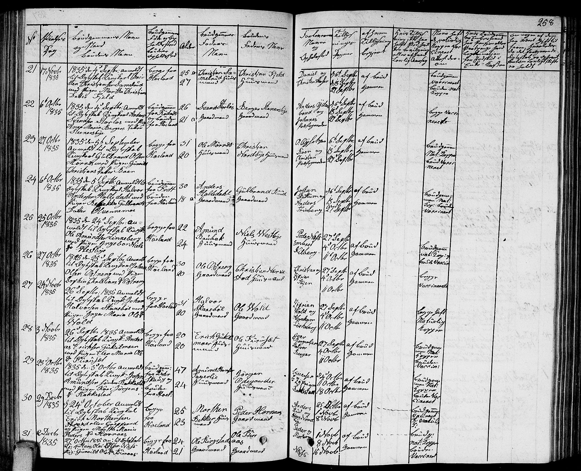 Høland prestekontor Kirkebøker, AV/SAO-A-10346a/G/Ga/L0002: Klokkerbok nr. I 2, 1827-1845, s. 258