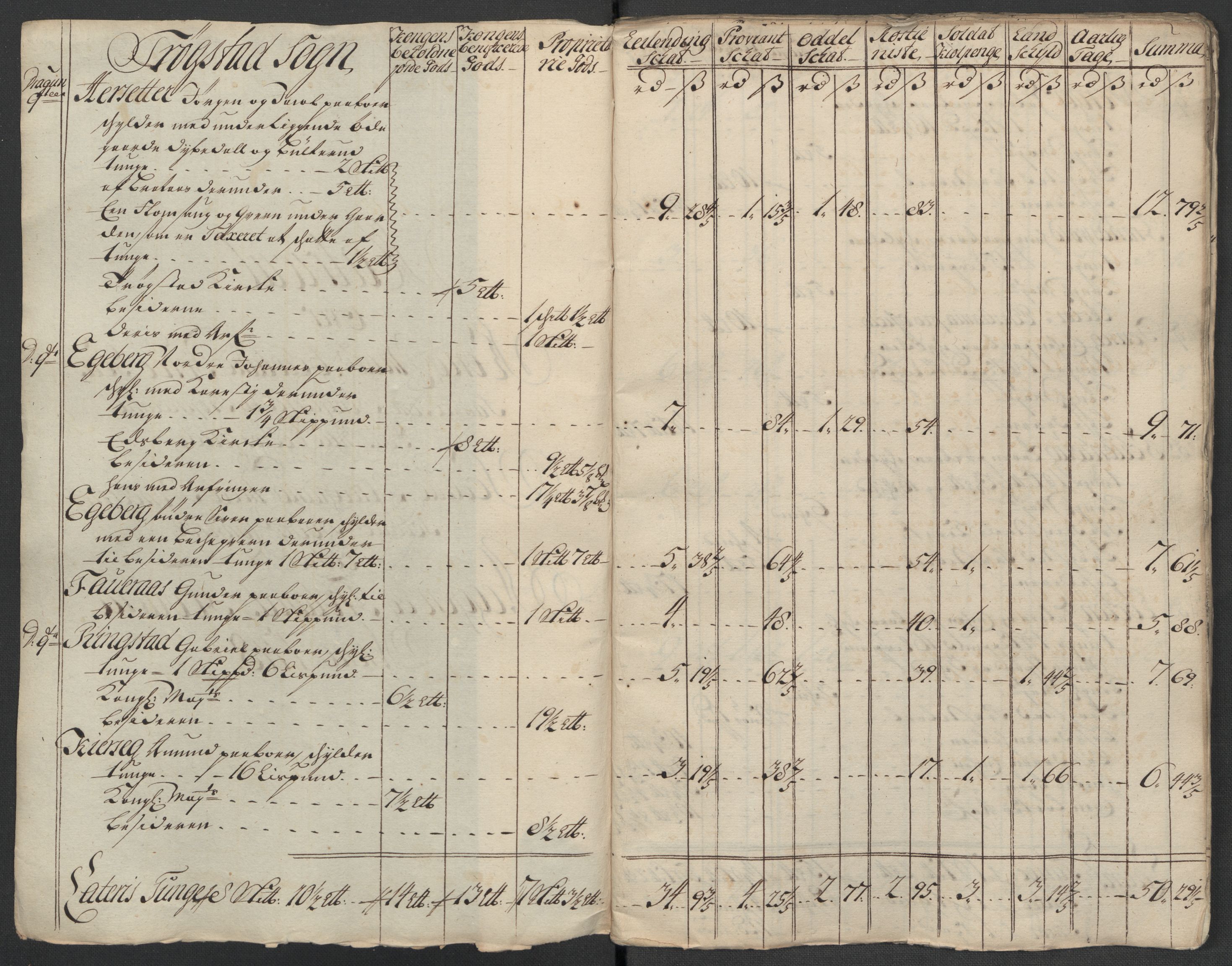Rentekammeret inntil 1814, Reviderte regnskaper, Fogderegnskap, RA/EA-4092/R07/L0314: Fogderegnskap Rakkestad, Heggen og Frøland, 1718, s. 247