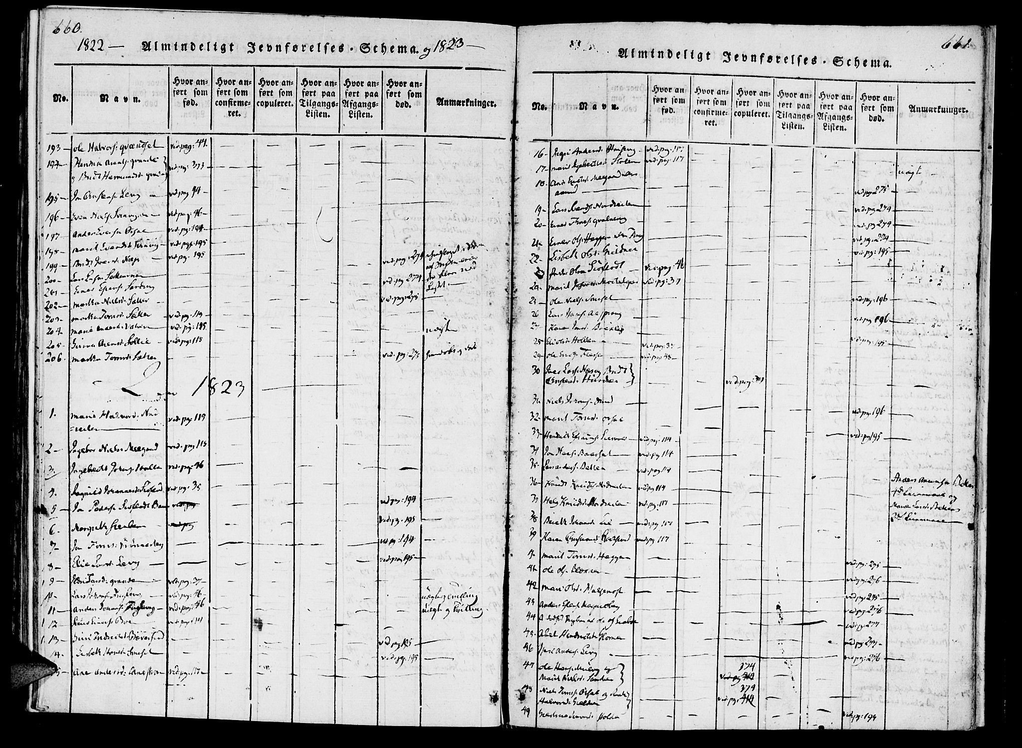 Ministerialprotokoller, klokkerbøker og fødselsregistre - Møre og Romsdal, AV/SAT-A-1454/592/L1023: Ministerialbok nr. 592A02, 1820-1830, s. 660-661