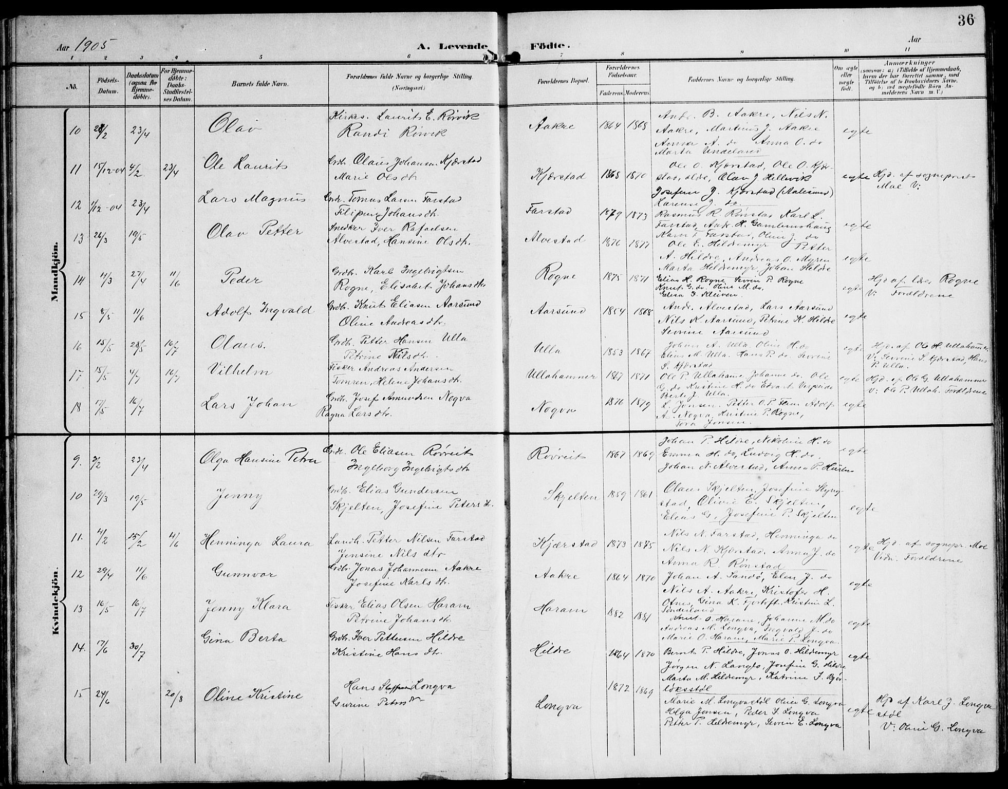 Ministerialprotokoller, klokkerbøker og fødselsregistre - Møre og Romsdal, SAT/A-1454/536/L0511: Klokkerbok nr. 536C06, 1899-1944, s. 36