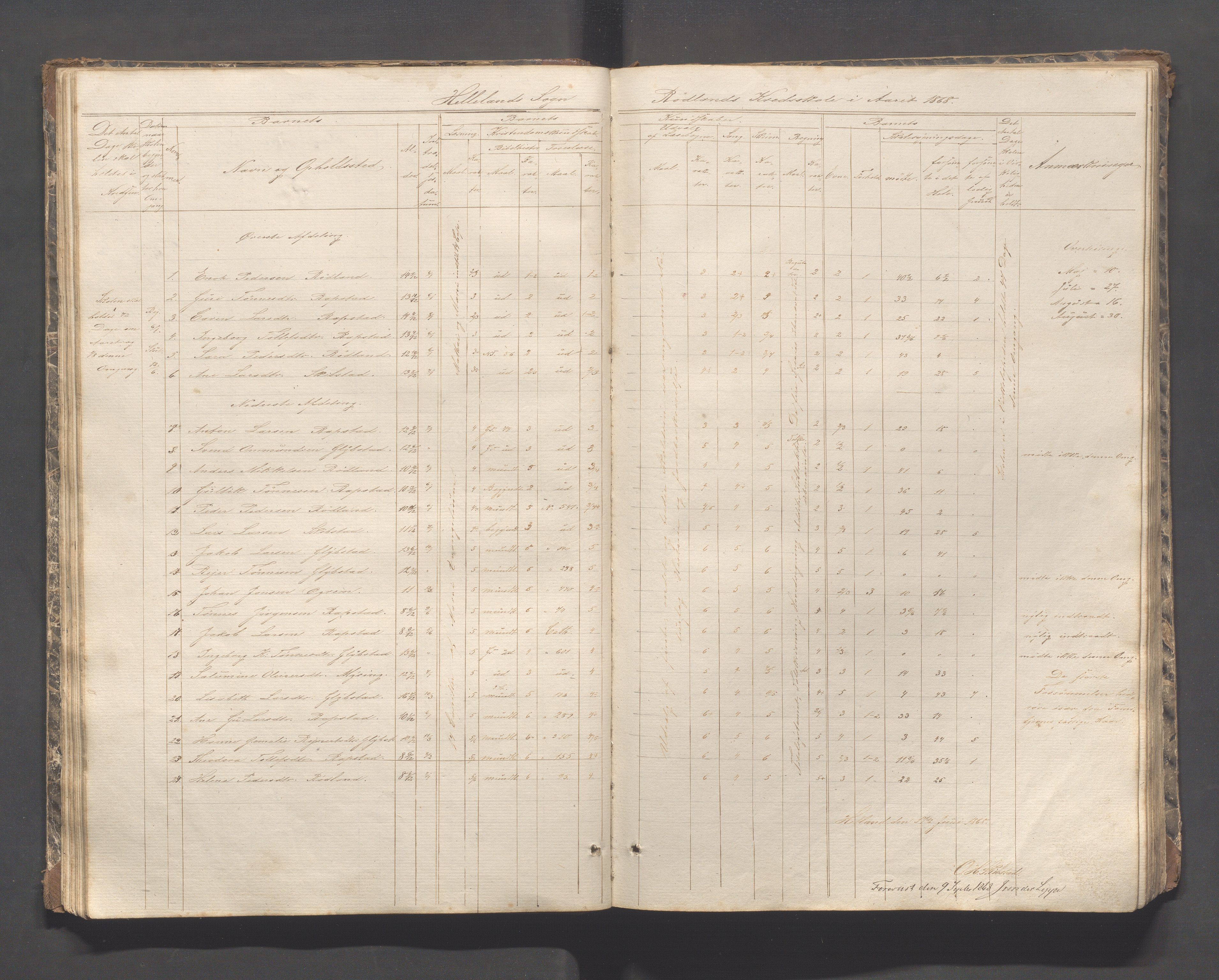 Helleland kommune - Skolekommisjonen/skolestyret, IKAR/K-100486/H/L0002: Skoleprotokoll - Søndre distrikt, 1859-1890, s. 33