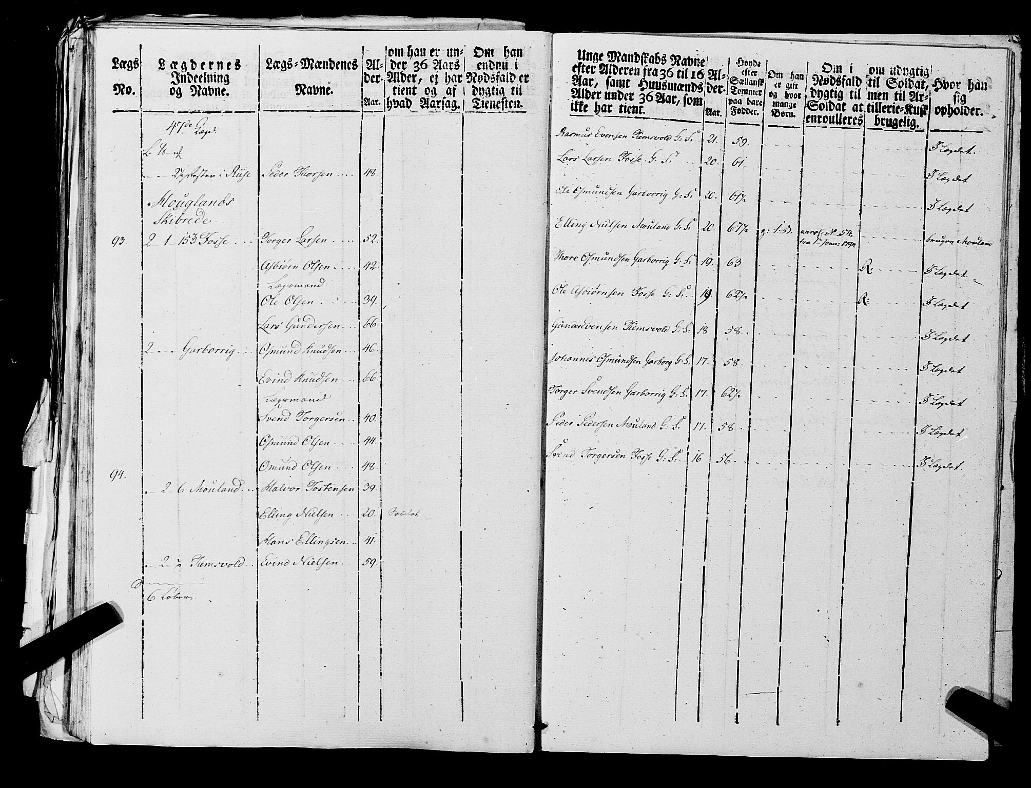 Fylkesmannen i Rogaland, AV/SAST-A-101928/99/3/325/325CA, 1655-1832, s. 7231