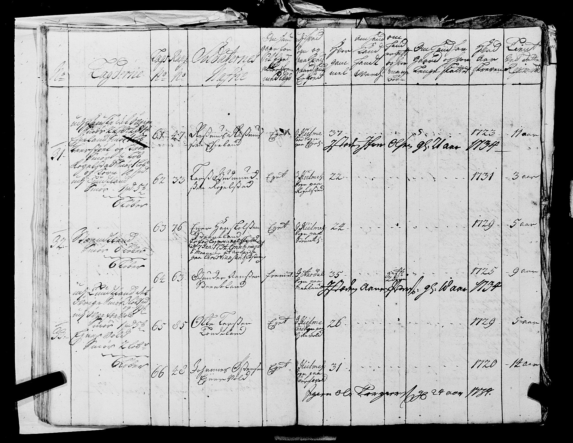Fylkesmannen i Rogaland, AV/SAST-A-101928/99/3/325/325CA, 1655-1832, s. 2891