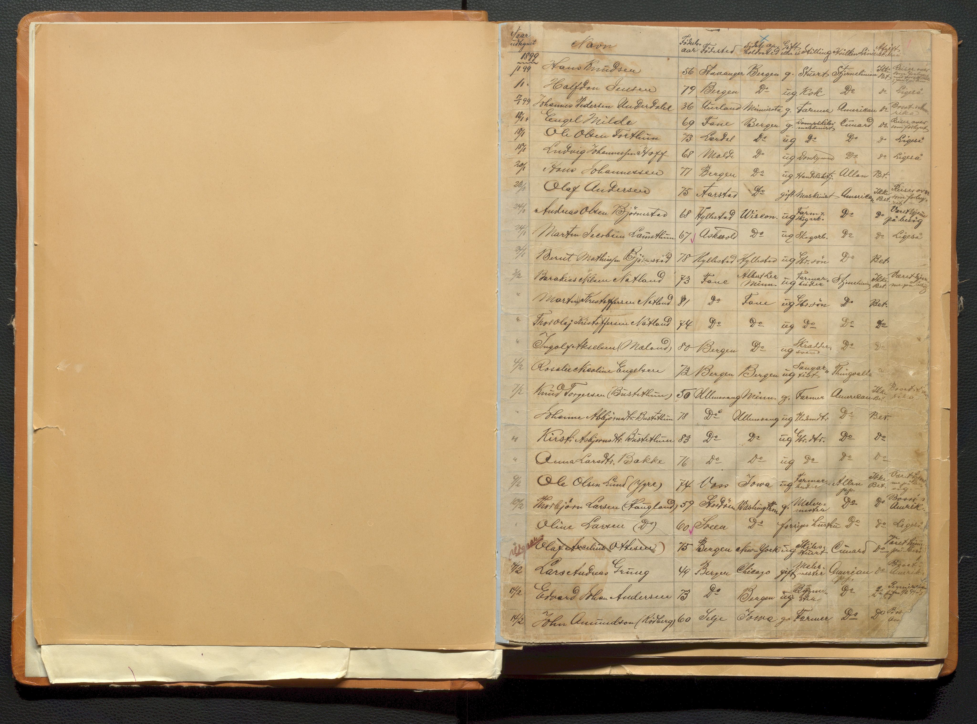 Bergen politikammer / politidistrikt, AV/SAB-A-60401/J.a/J.ab/L0004: Emigranter til Amerika, 1899-1902