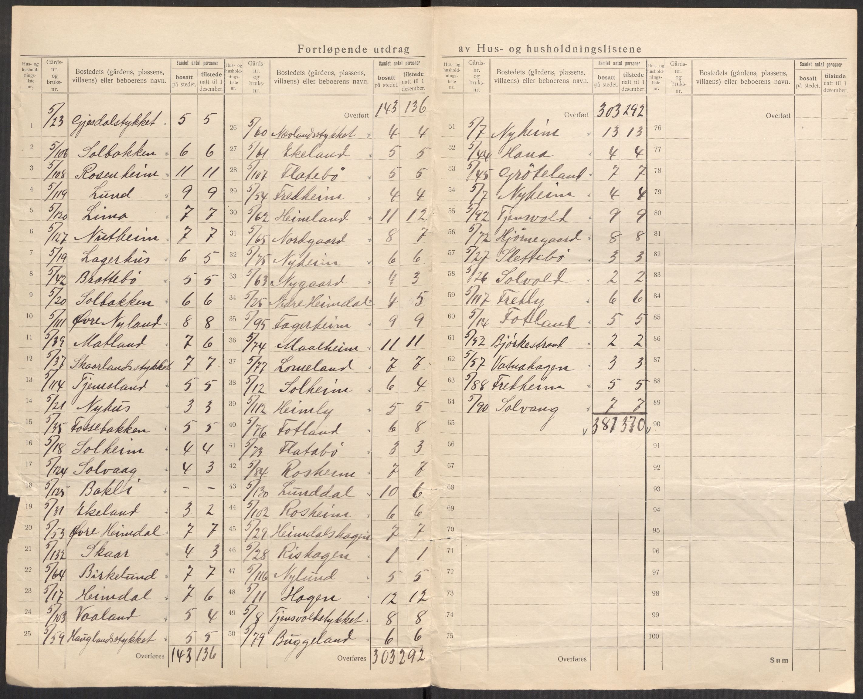 SAST, Folketelling 1920 for 1122 Gjesdal herred, 1920, s. 8