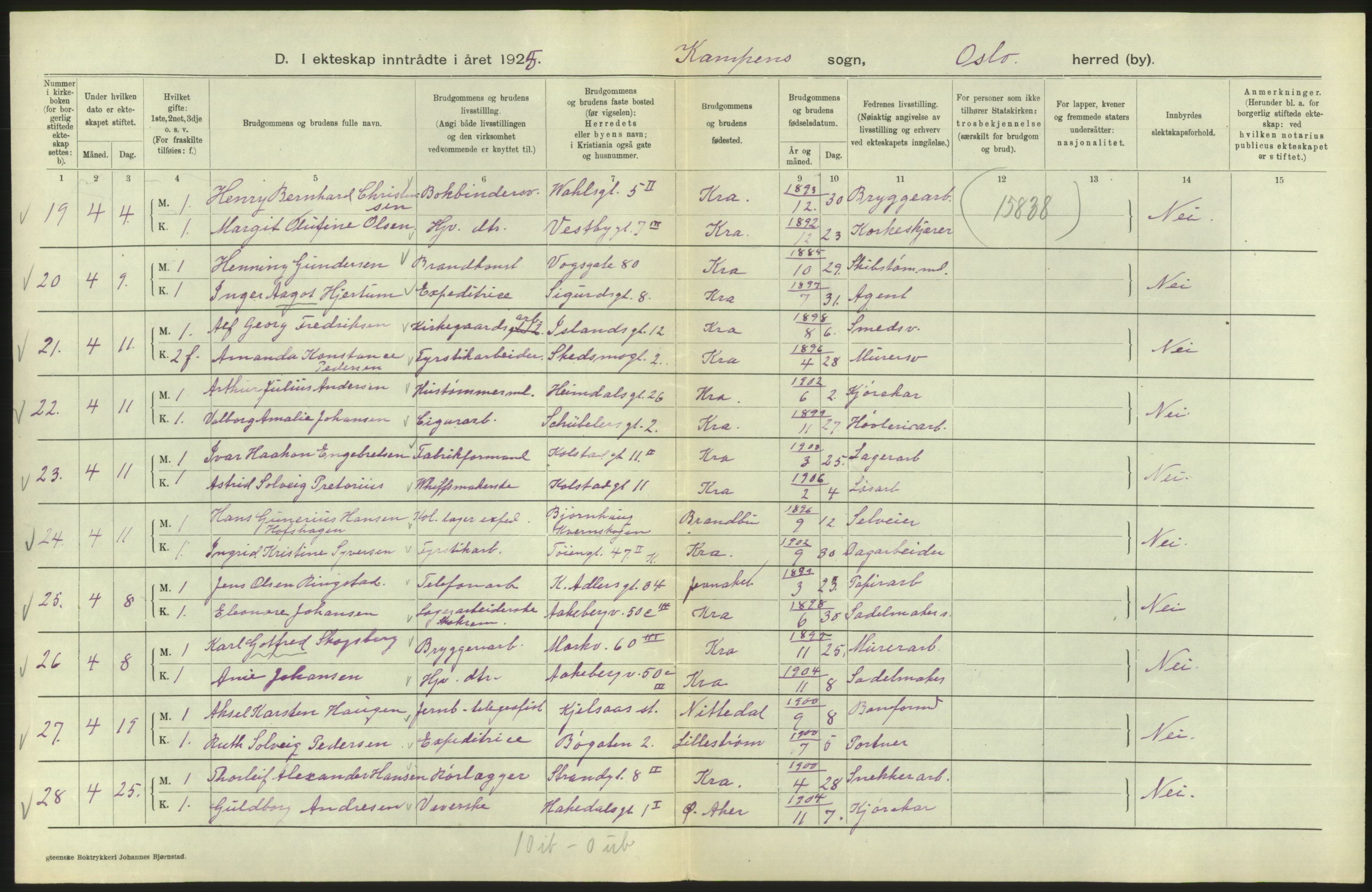 Statistisk sentralbyrå, Sosiodemografiske emner, Befolkning, AV/RA-S-2228/D/Df/Dfc/Dfce/L0008: Oslo: Gifte, 1925, s. 616