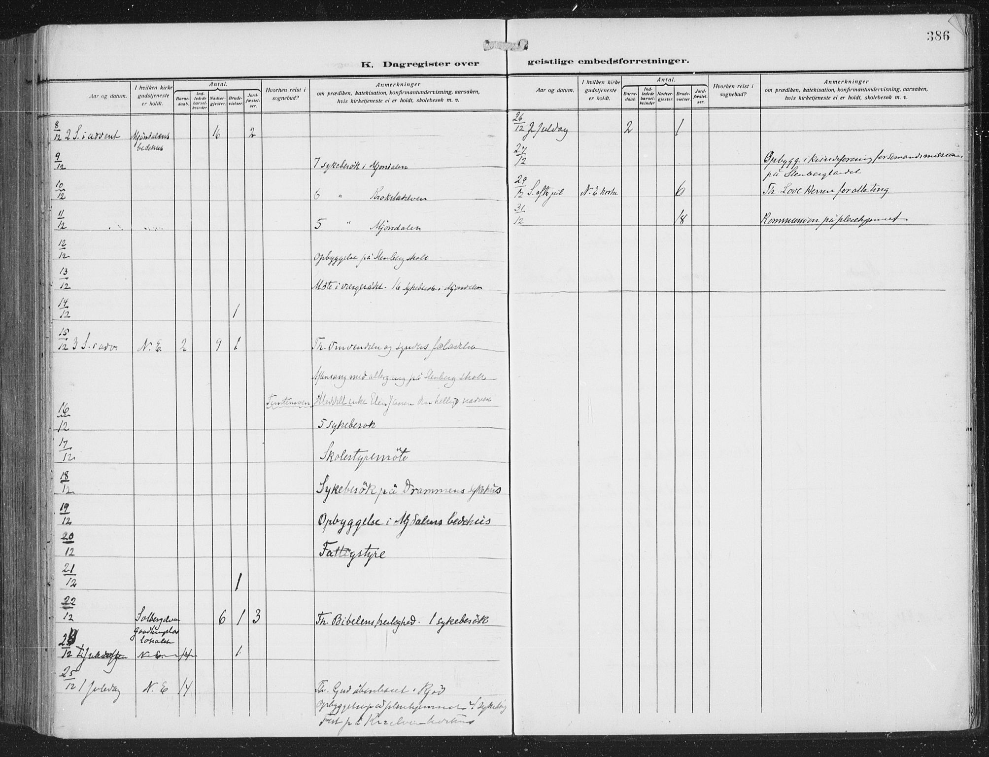 Nedre Eiker kirkebøker, AV/SAKO-A-612/F/Fa/L0007: Ministerialbok nr. 7, 1912-1918, s. 386