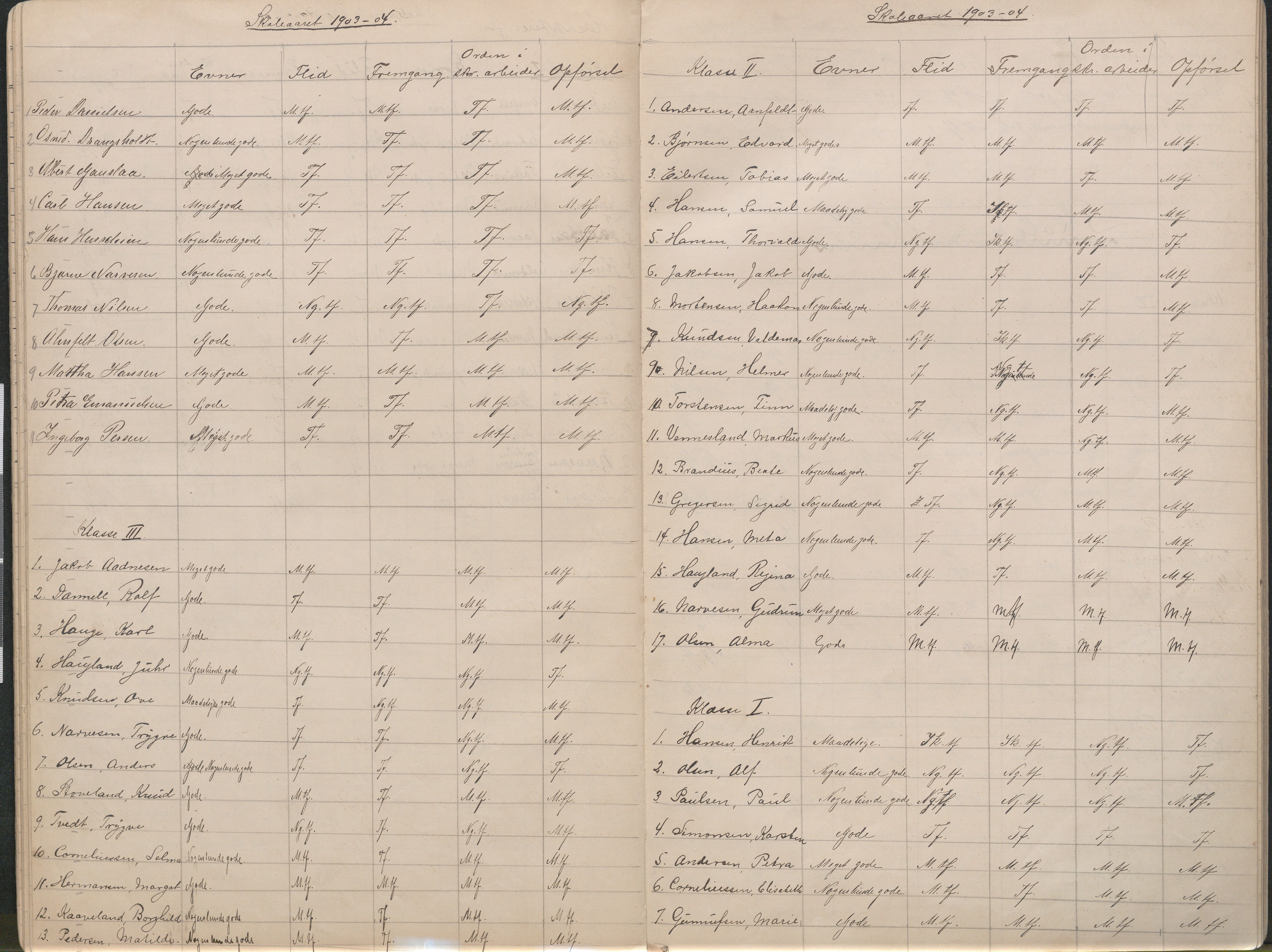 Lillesand kommune, AAKS/KA0926-PK/2/03/L0023: Lillesand Communale Middelskole - Protokoll. Flid, orden, oppførsel. Årsprøven/eksamen, 1887-1951