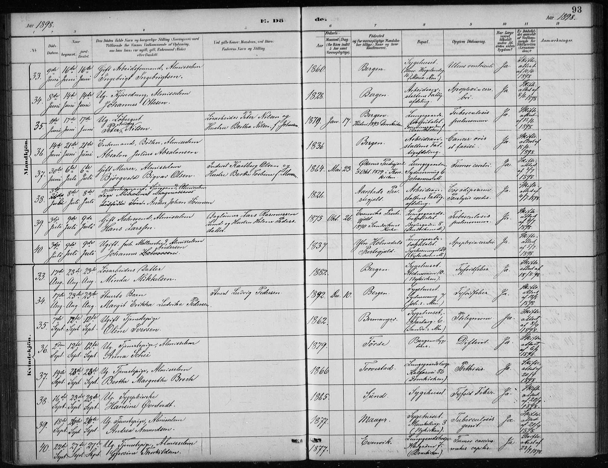 Bergen kommunale pleiehjem - stiftelsespresten, AV/SAB-A-100281: Ministerialbok nr. A 5, 1887-1908, s. 93