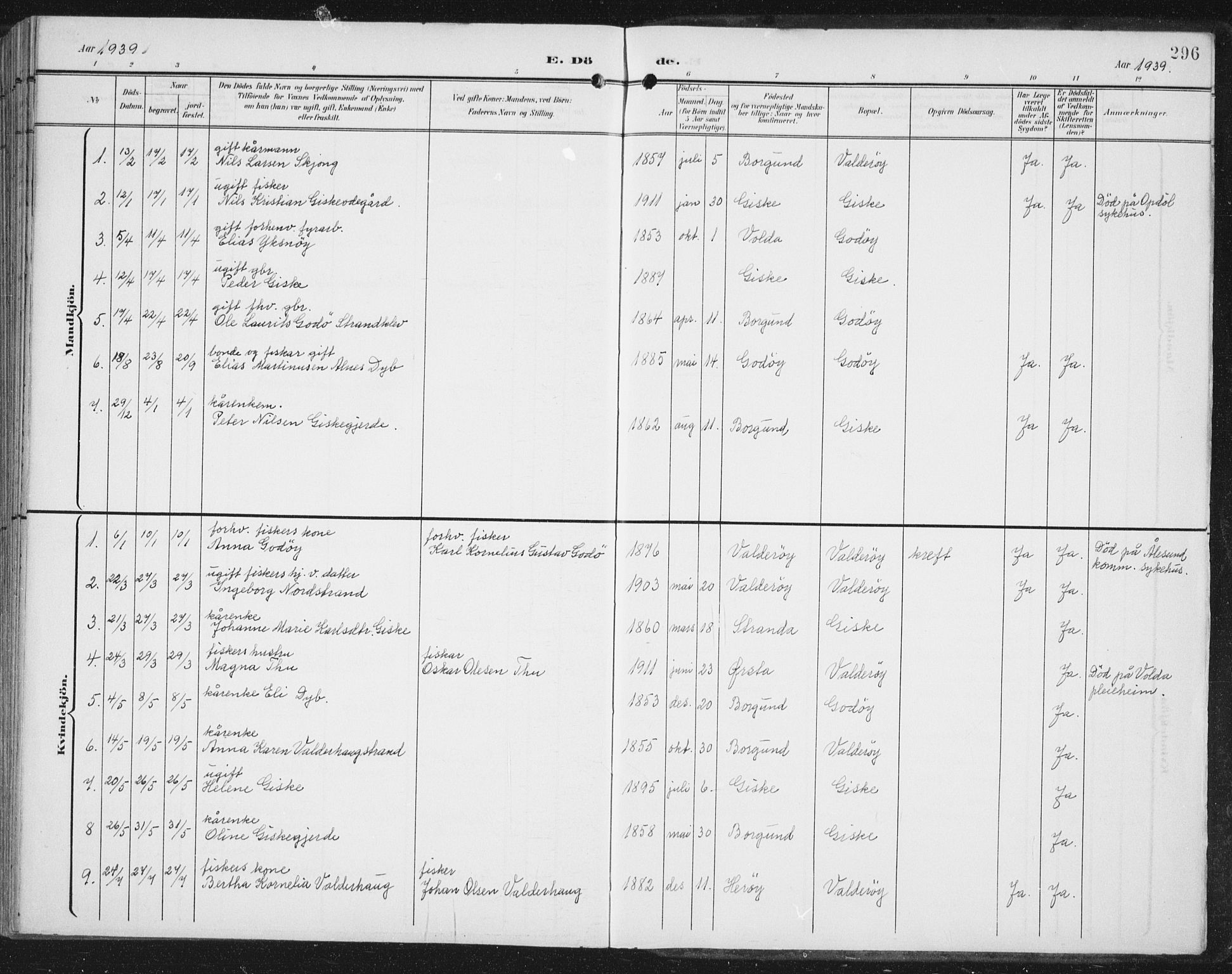 Ministerialprotokoller, klokkerbøker og fødselsregistre - Møre og Romsdal, SAT/A-1454/534/L0489: Klokkerbok nr. 534C01, 1899-1941, s. 296
