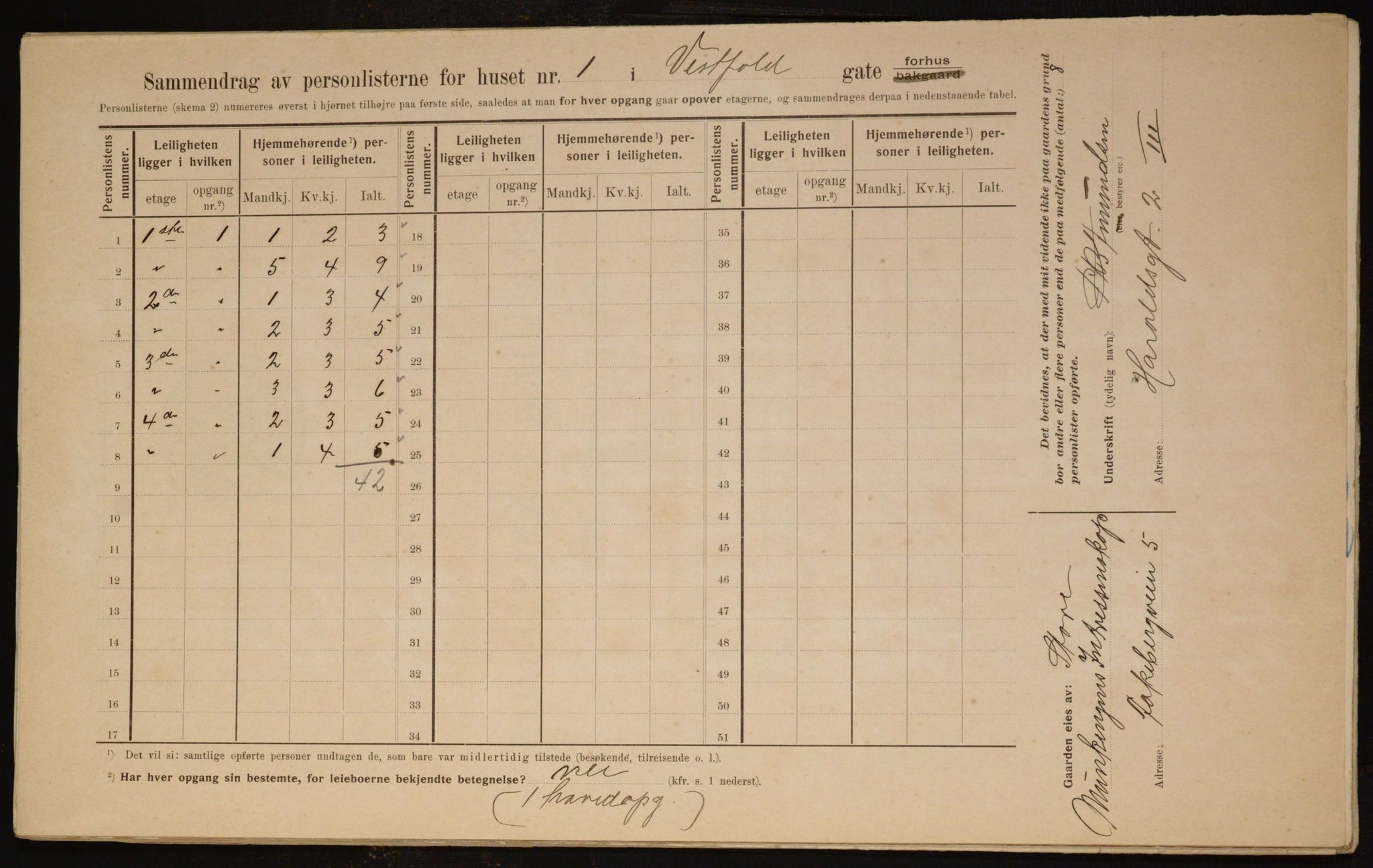 OBA, Kommunal folketelling 1.2.1910 for Kristiania, 1910, s. 115998