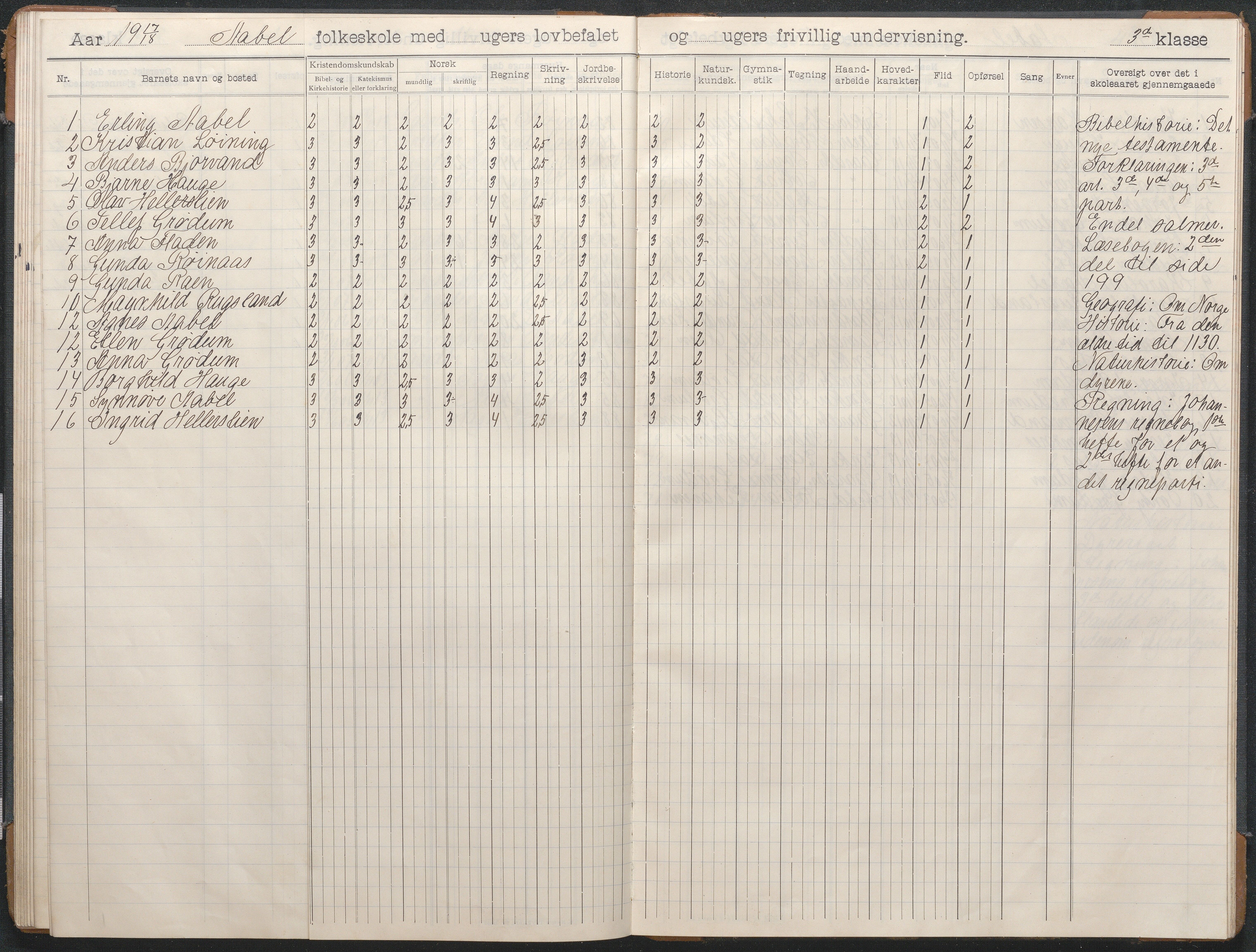 Birkenes kommune, Åbål, Svaland og Røynås skolekretser, AAKS/KA0928-550h_91/F02/L0003: Skoleprotokoll Åbål, 1907-1921