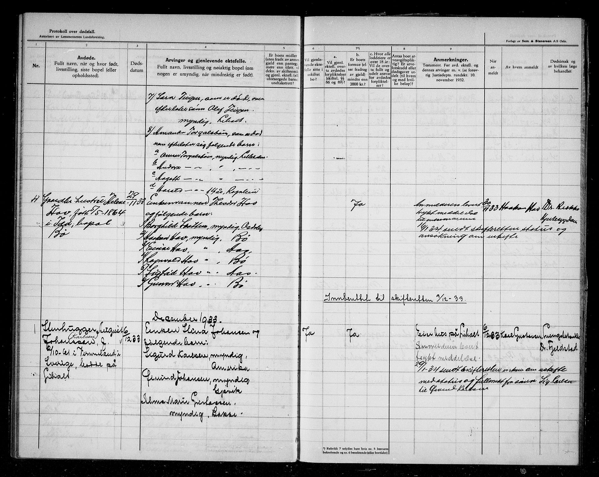 Idd lensmannsarkiv, AV/SAO-A-10633/H/Ha/L0006: Dødsfallsprotokoll, 1933-1936