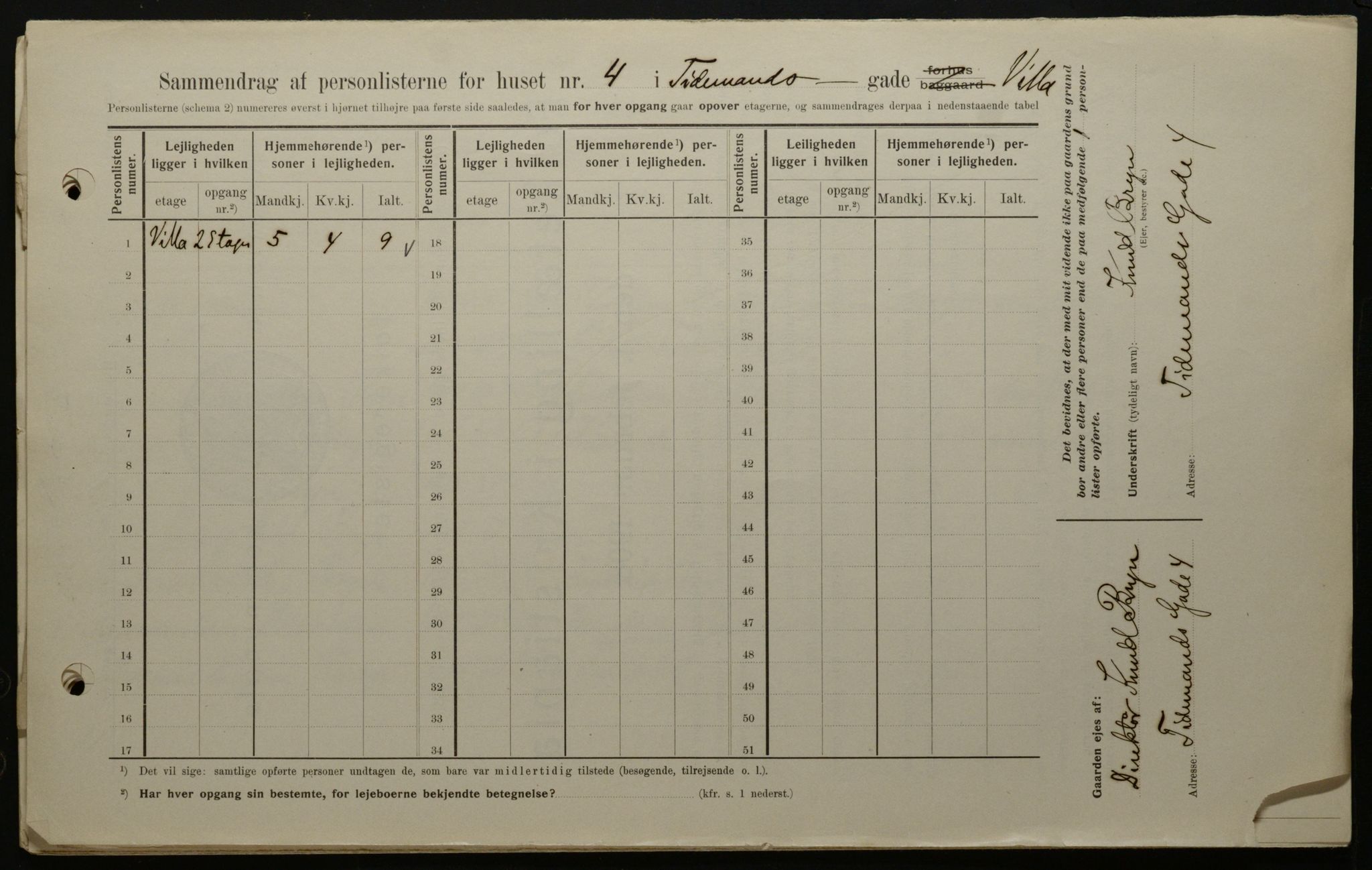 OBA, Kommunal folketelling 1.2.1908 for Kristiania kjøpstad, 1908, s. 100119