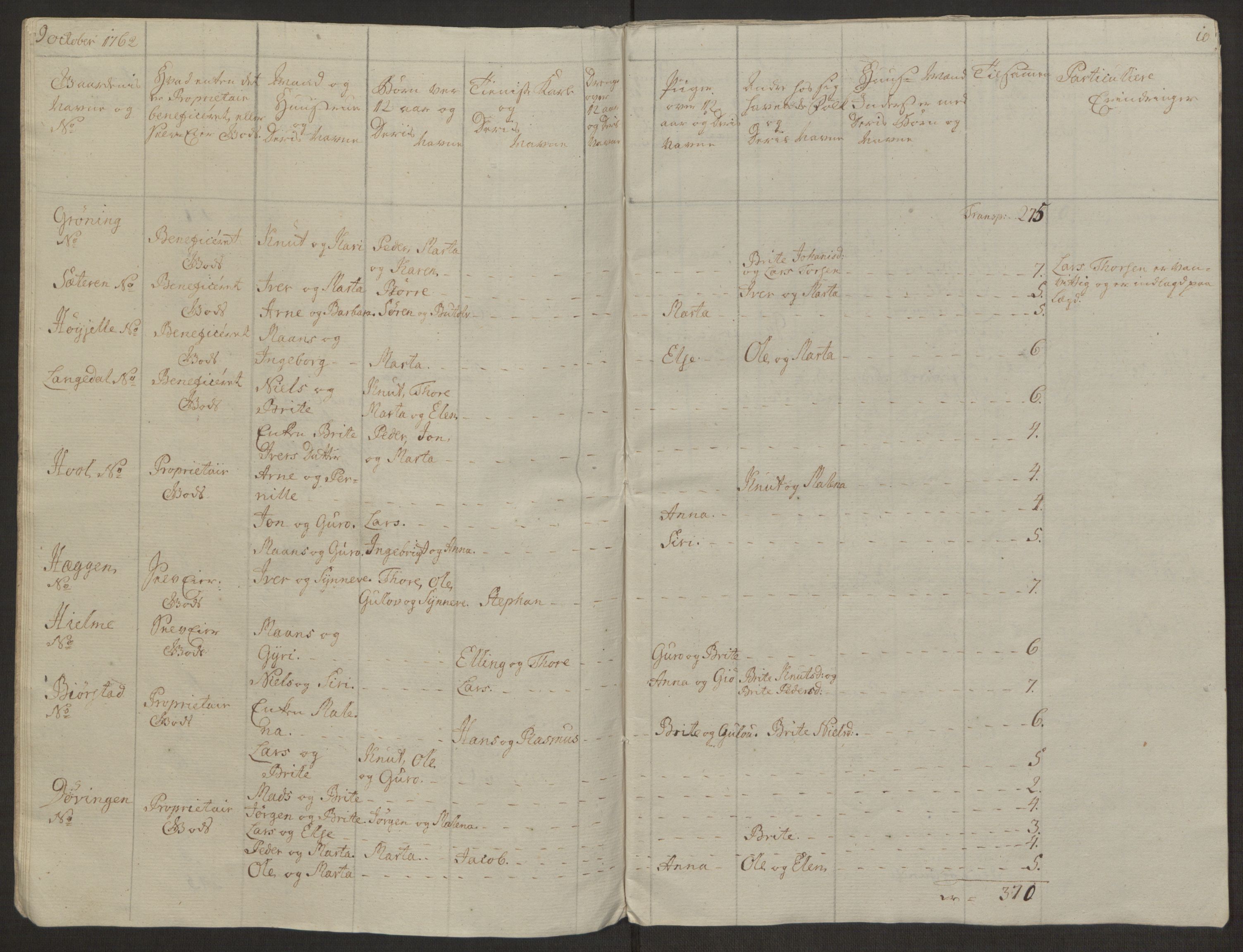 Rentekammeret inntil 1814, Realistisk ordnet avdeling, RA/EA-4070/Ol/L0019: [Gg 10]: Ekstraskatten, 23.09.1762. Sunnmøre, 1762-1763, s. 225